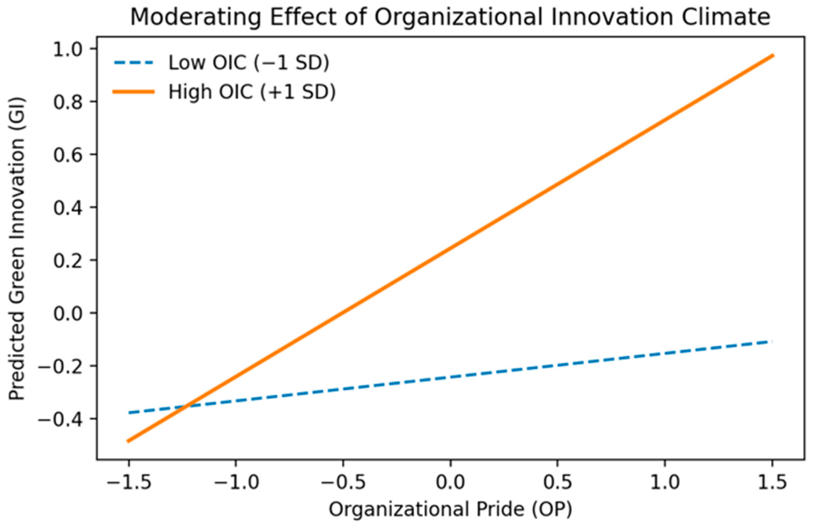 Systems 13 00986 g004