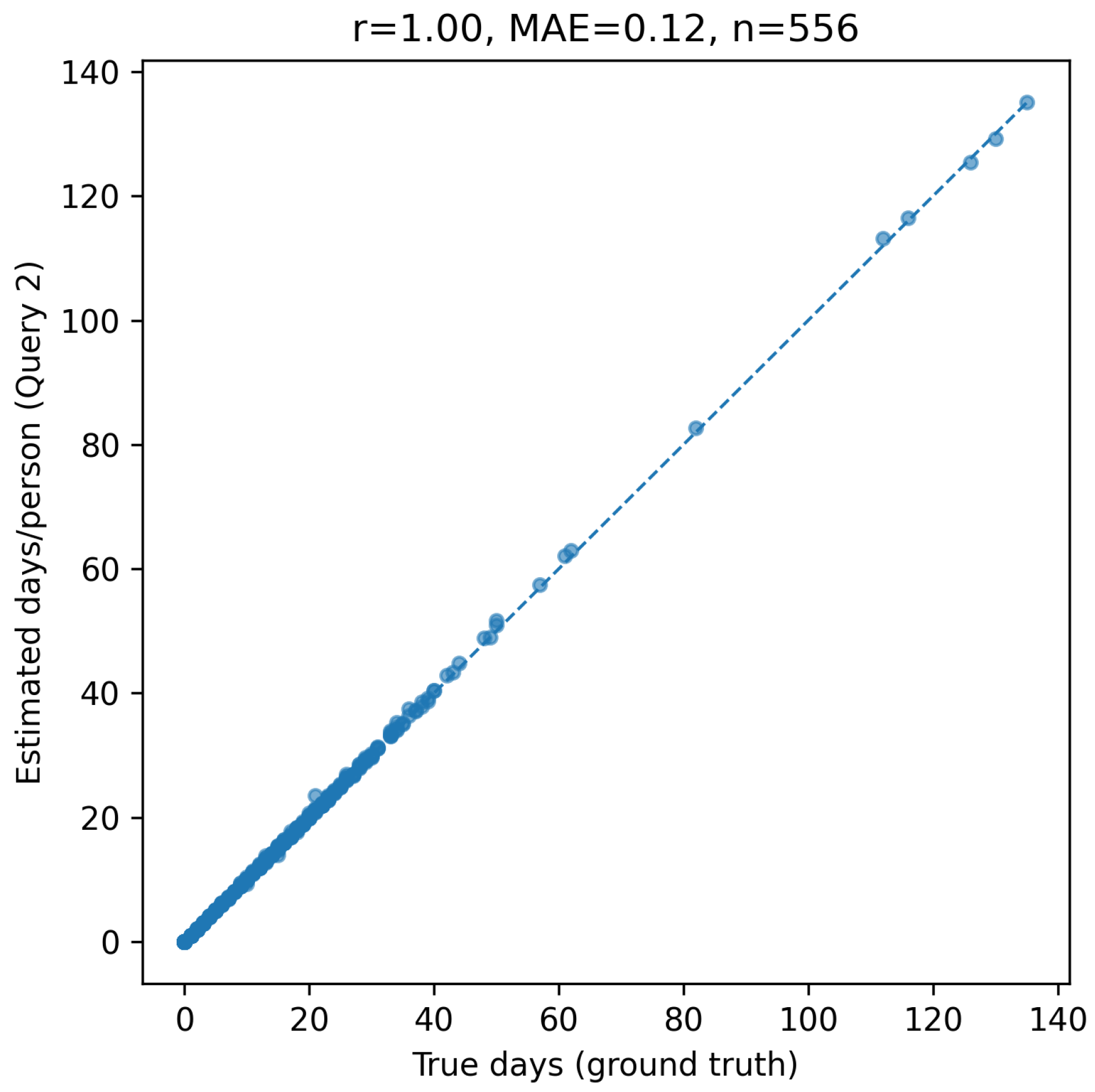 Systems 13 00987 g003