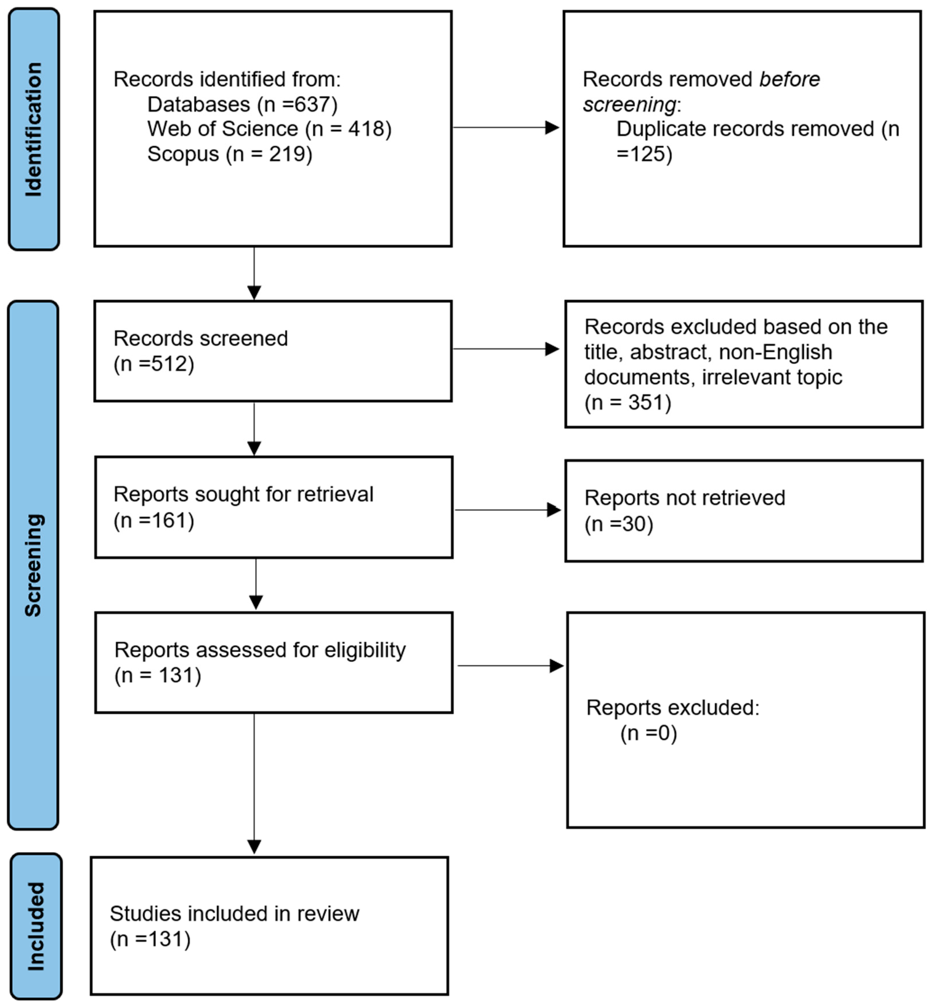 Systems 13 00989 g001 Systems 13 00989 g001