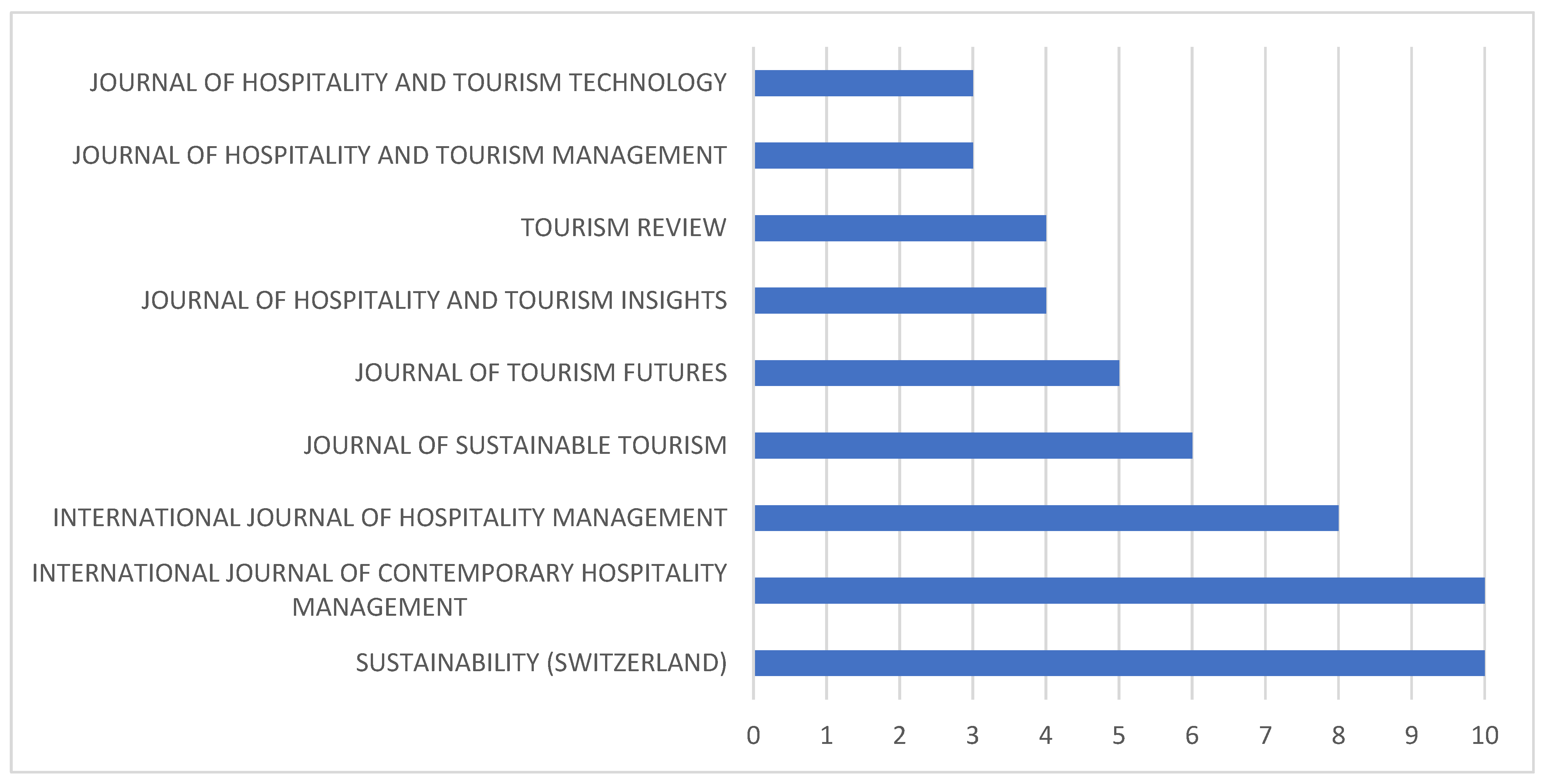 Systems 13 00989 g003 Systems 13 00989 g003