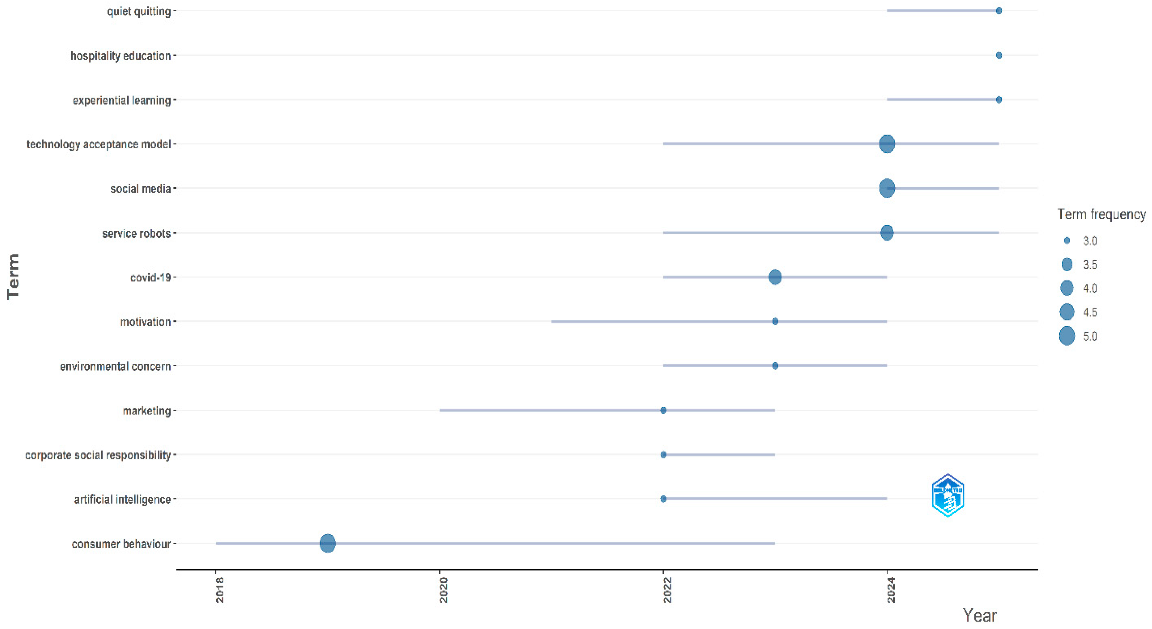 Systems 13 00989 g009 Systems 13 00989 g009