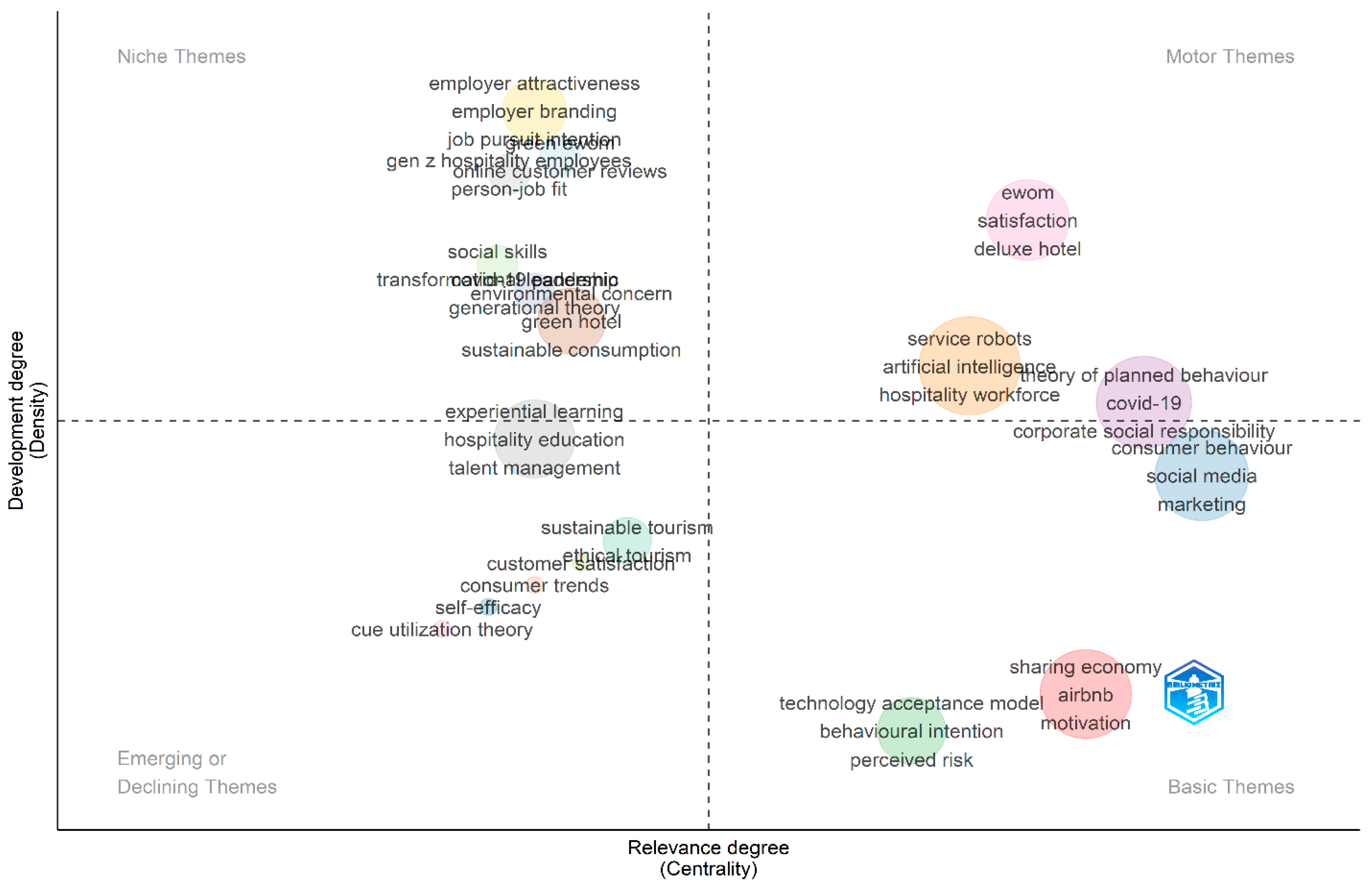 Systems 13 00989 g010 Systems 13 00989 g010