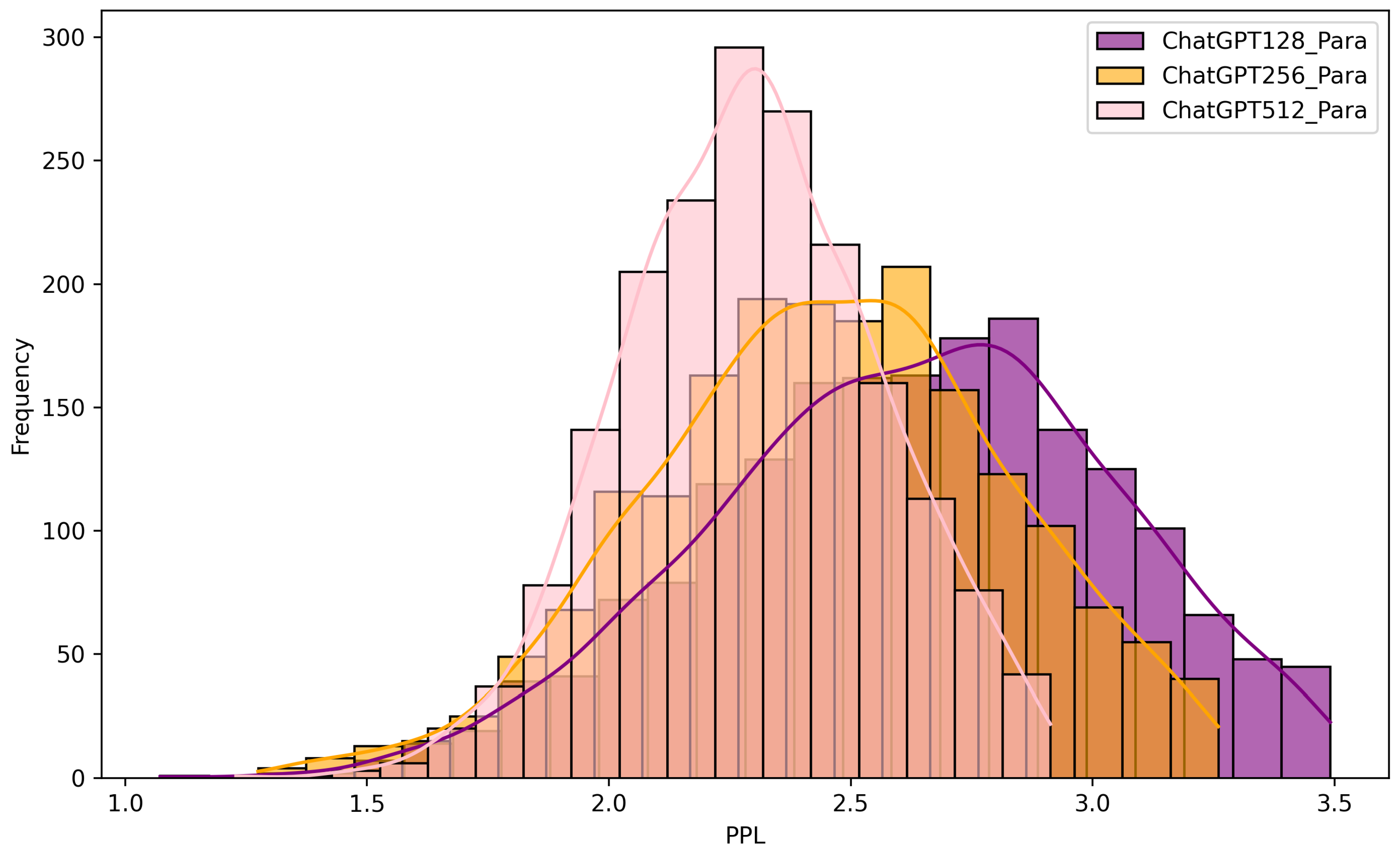 Systems 13 00990 g005