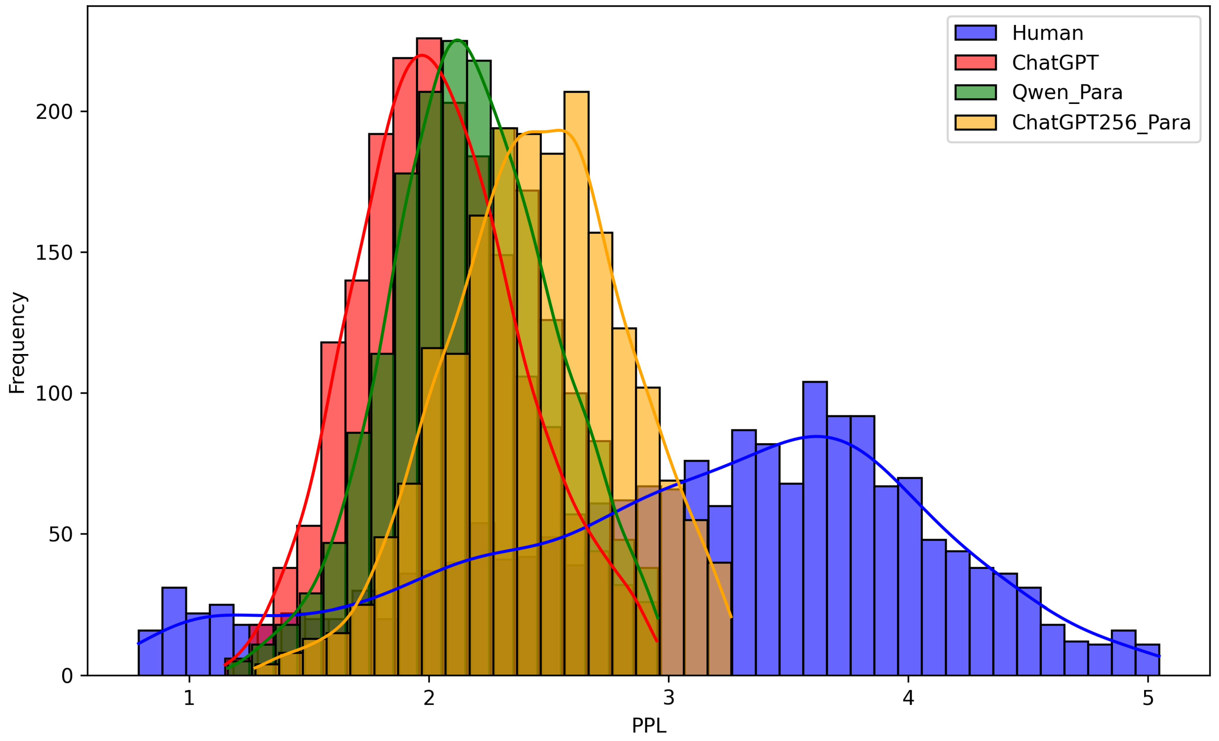 Systems 13 00990 g006