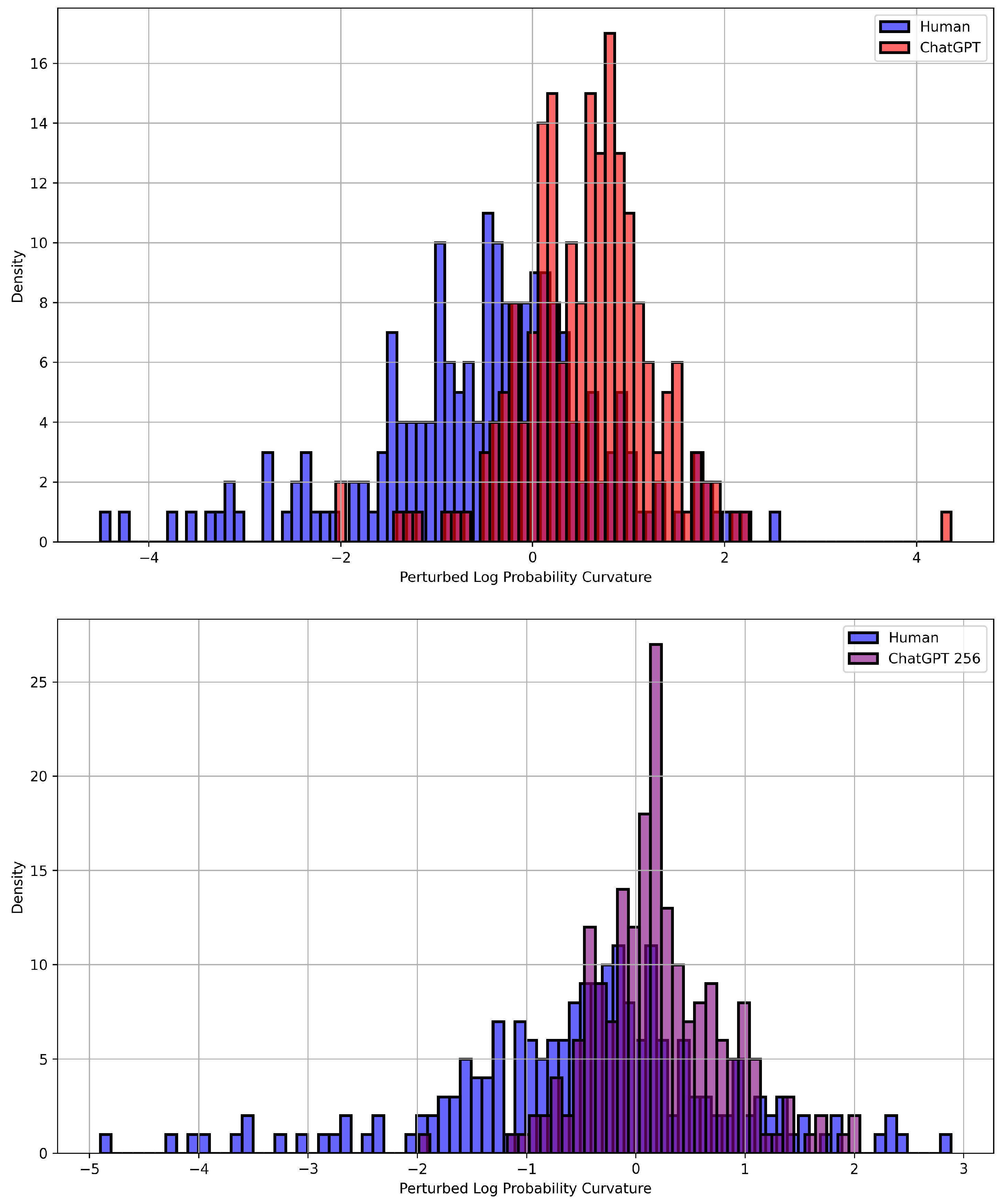 Systems 13 00990 g008a