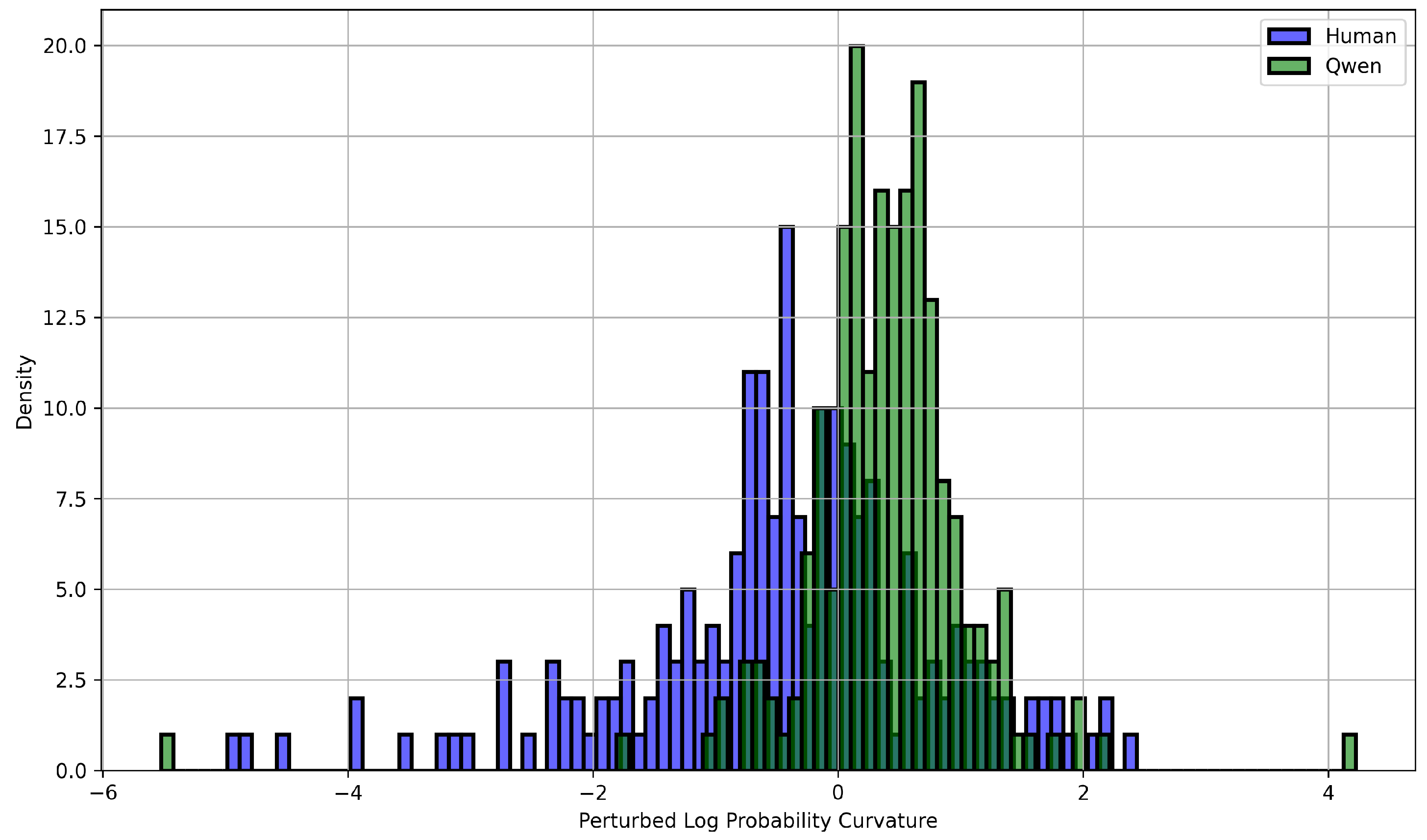 Systems 13 00990 g008b