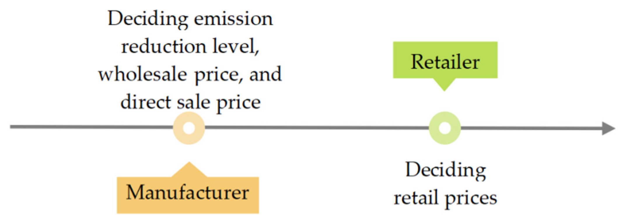 Systems 13 00992 g001