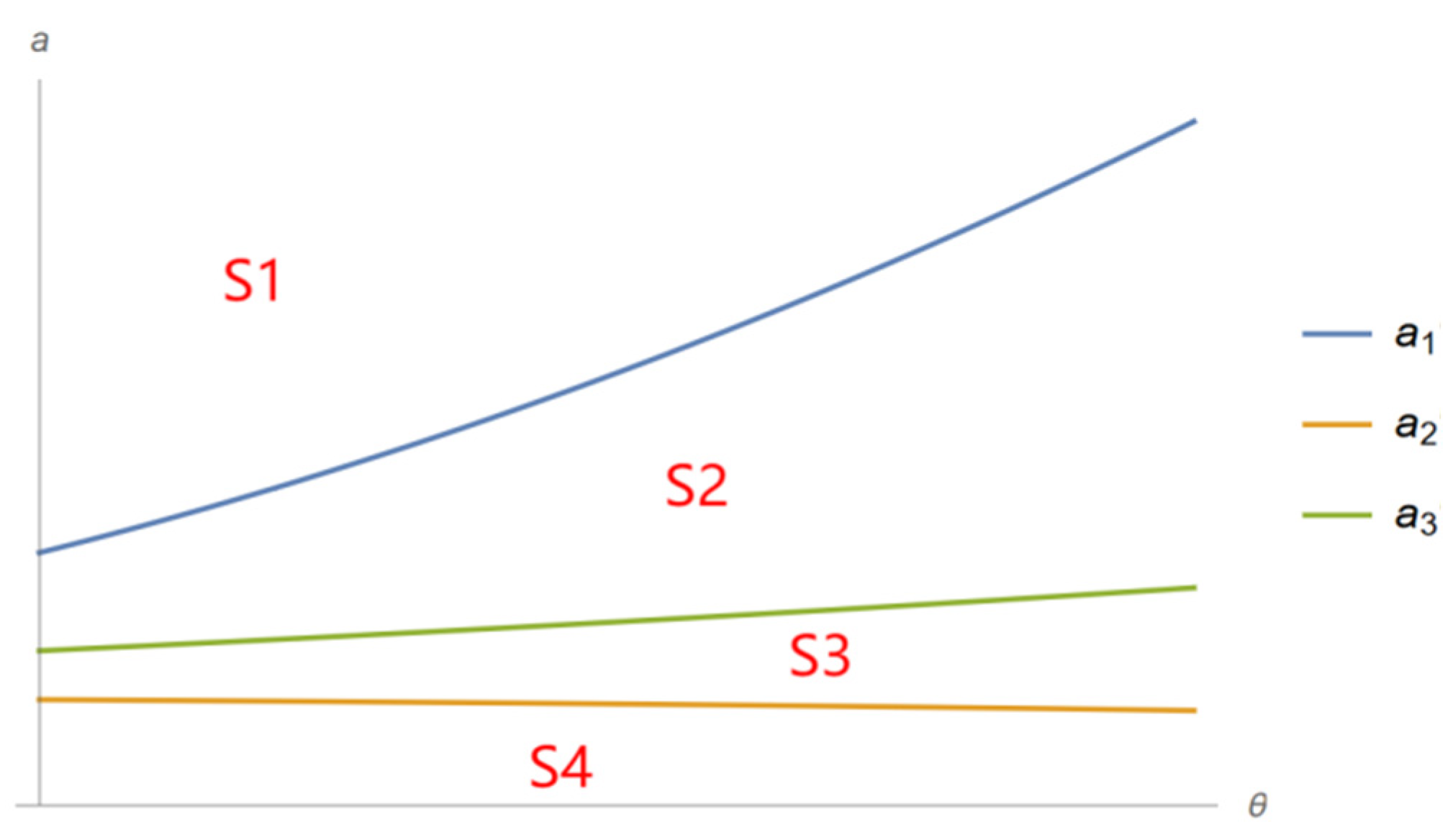 Systems 13 00992 g002