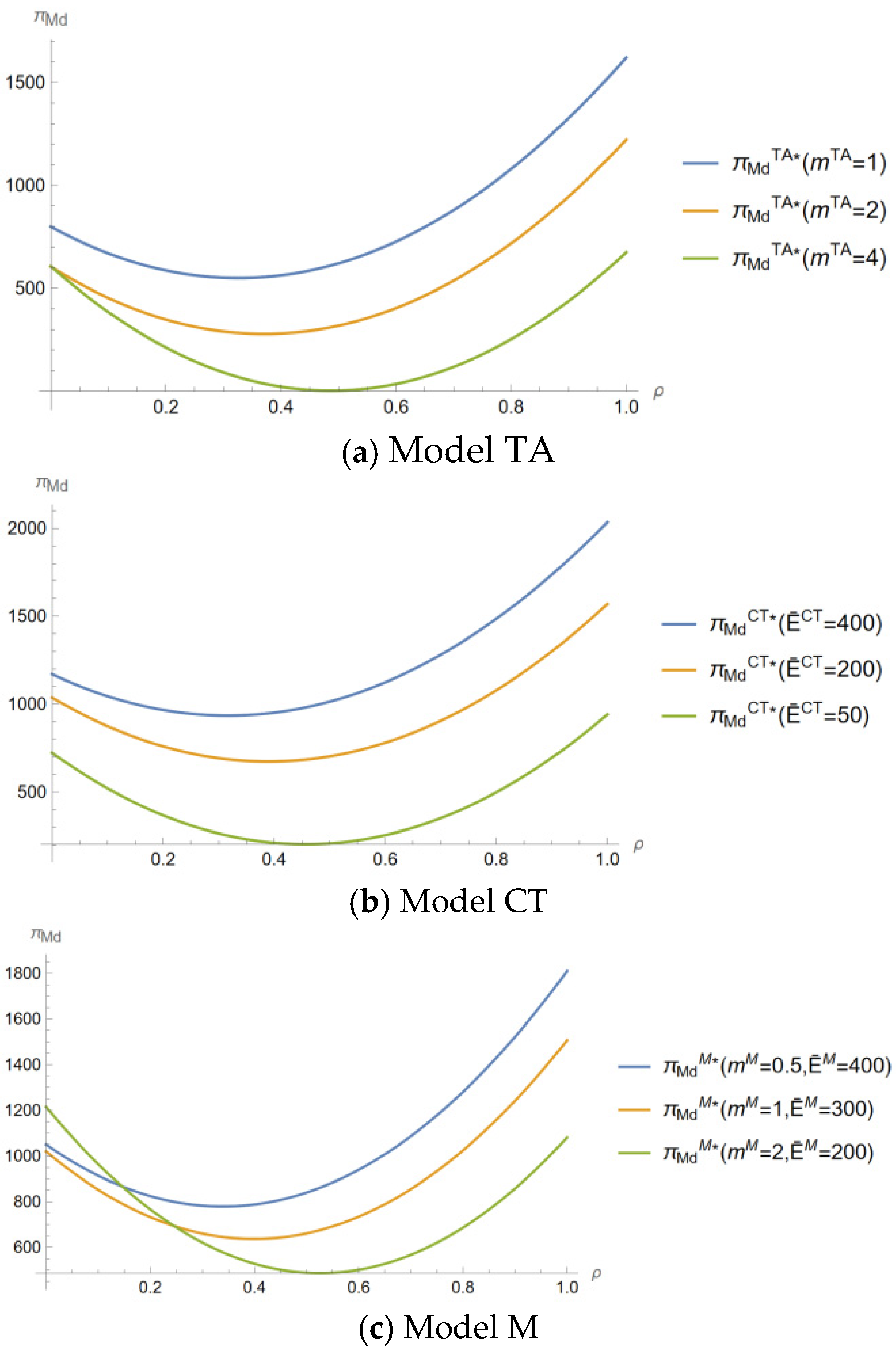 Systems 13 00992 g003
