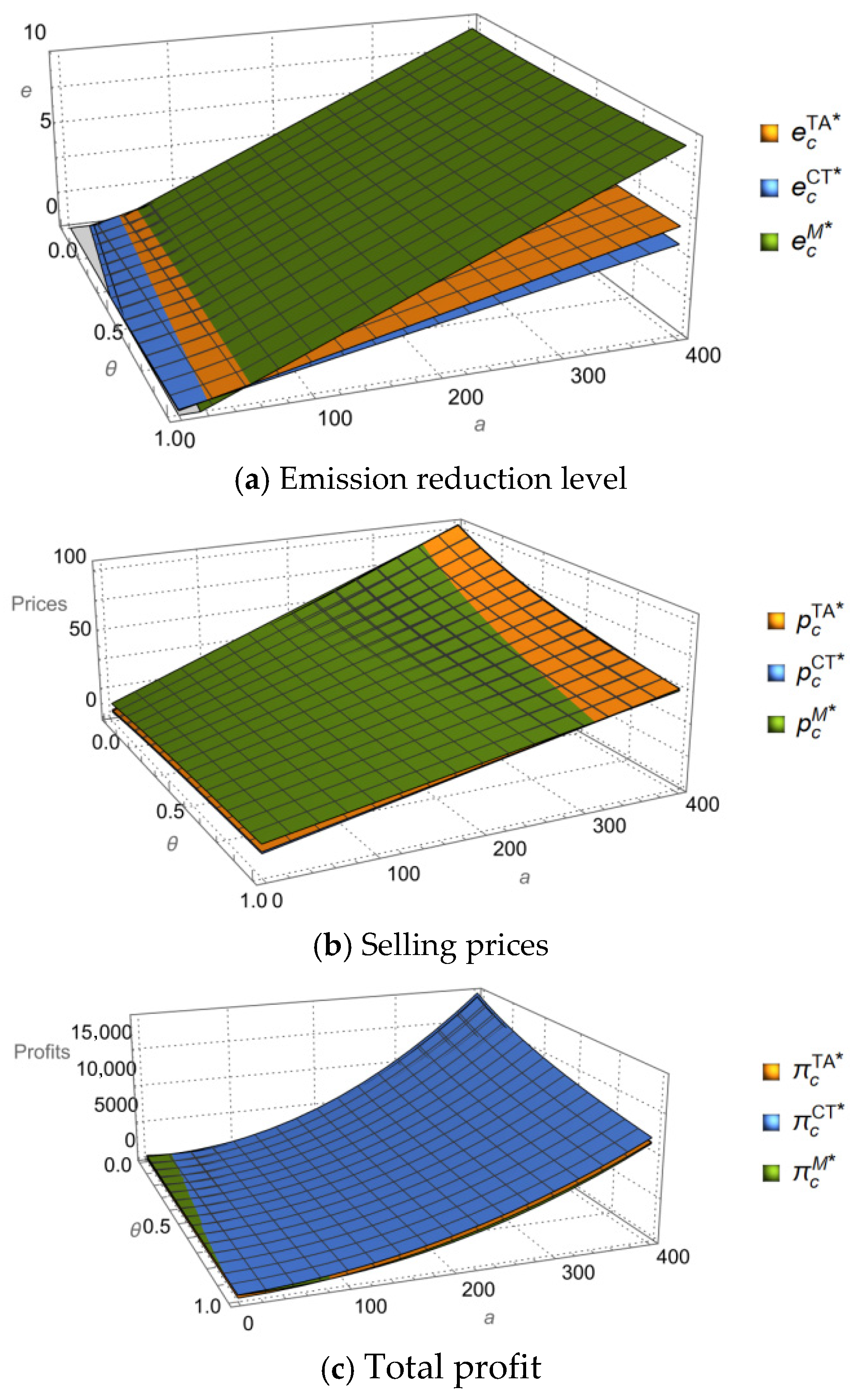 Systems 13 00992 g004
