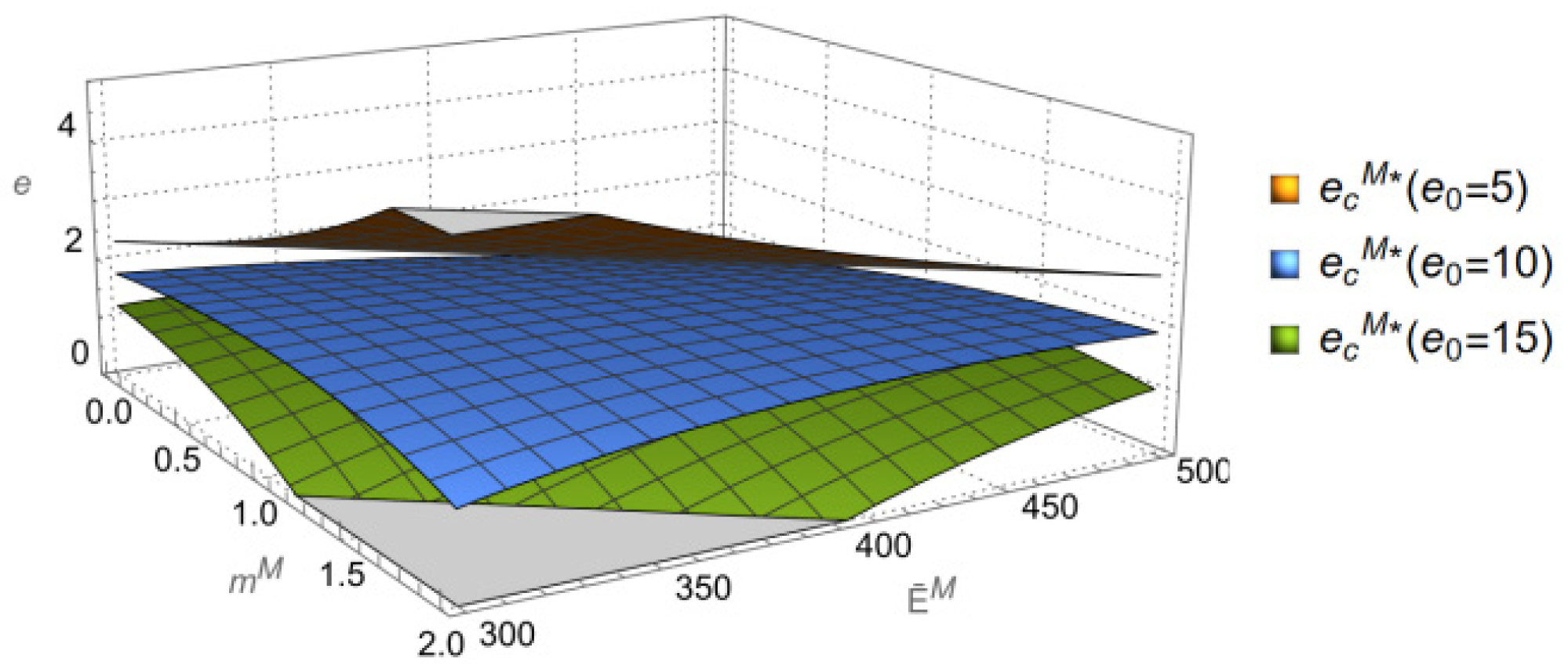 Systems 13 00992 g005