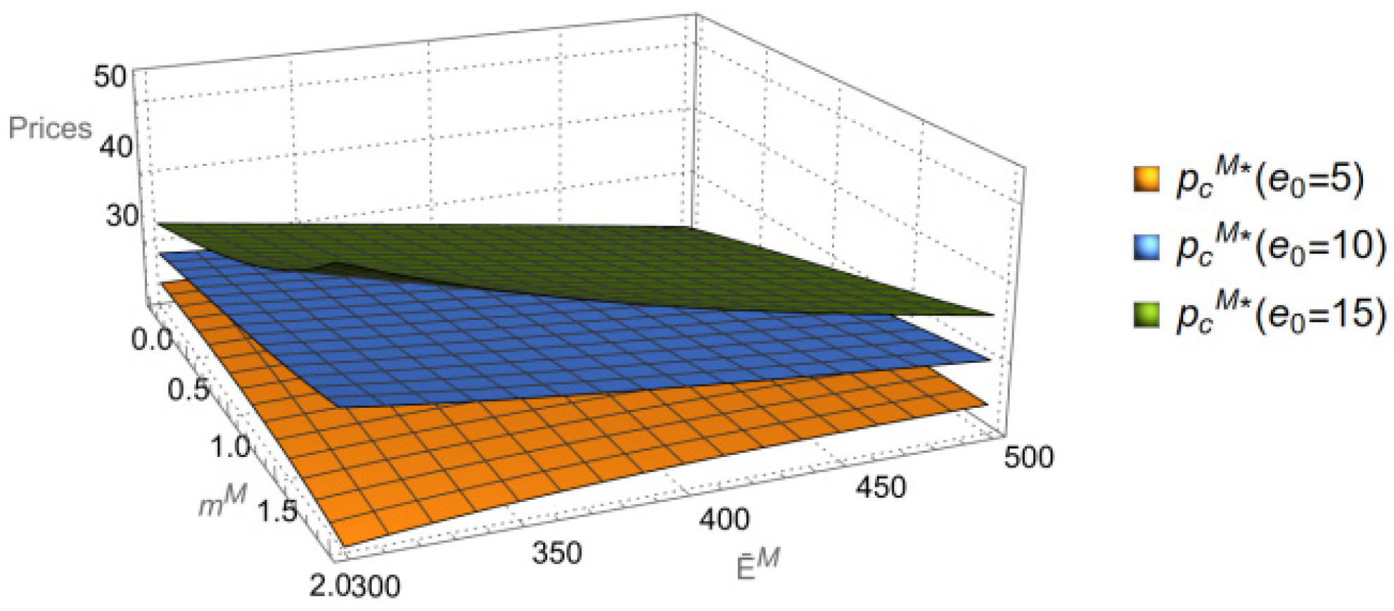 Systems 13 00992 g006