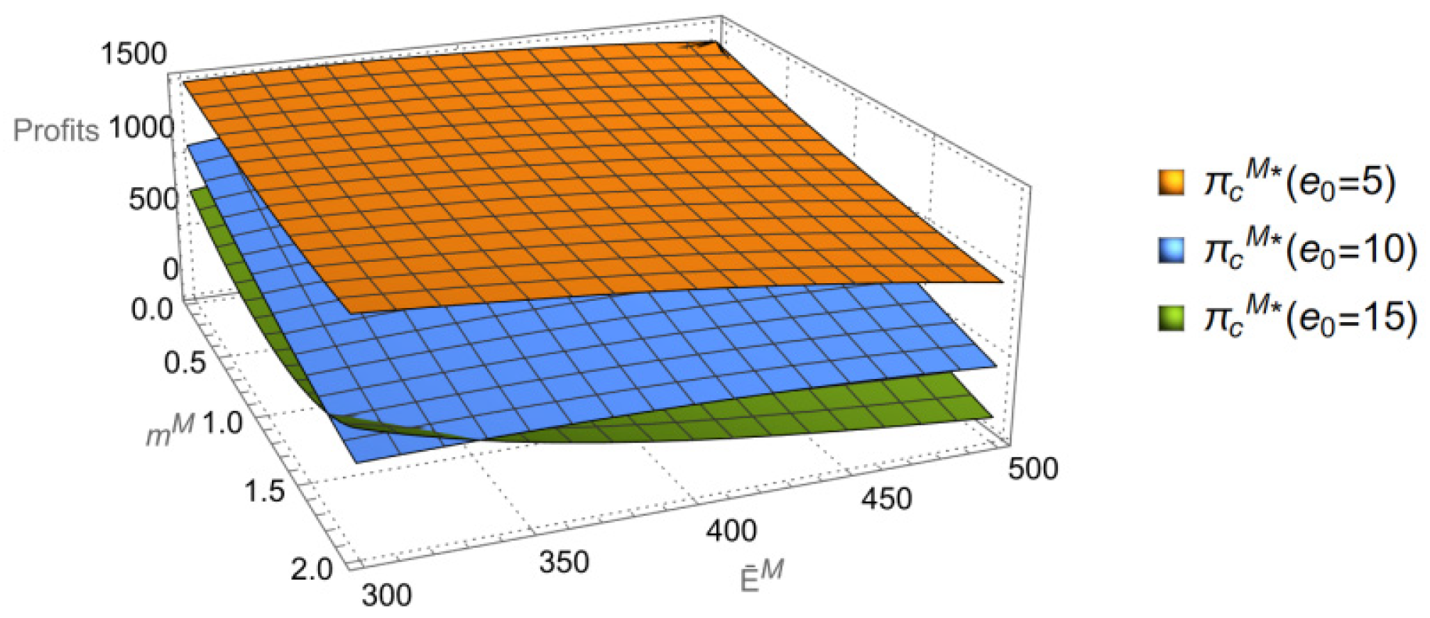 Systems 13 00992 g007