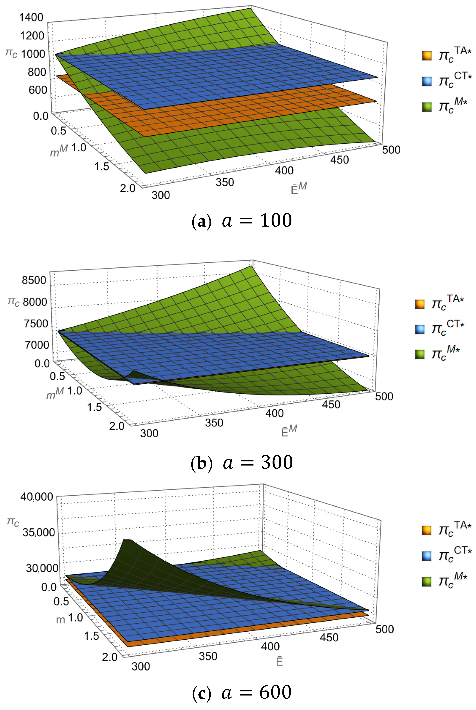Systems 13 00992 g008