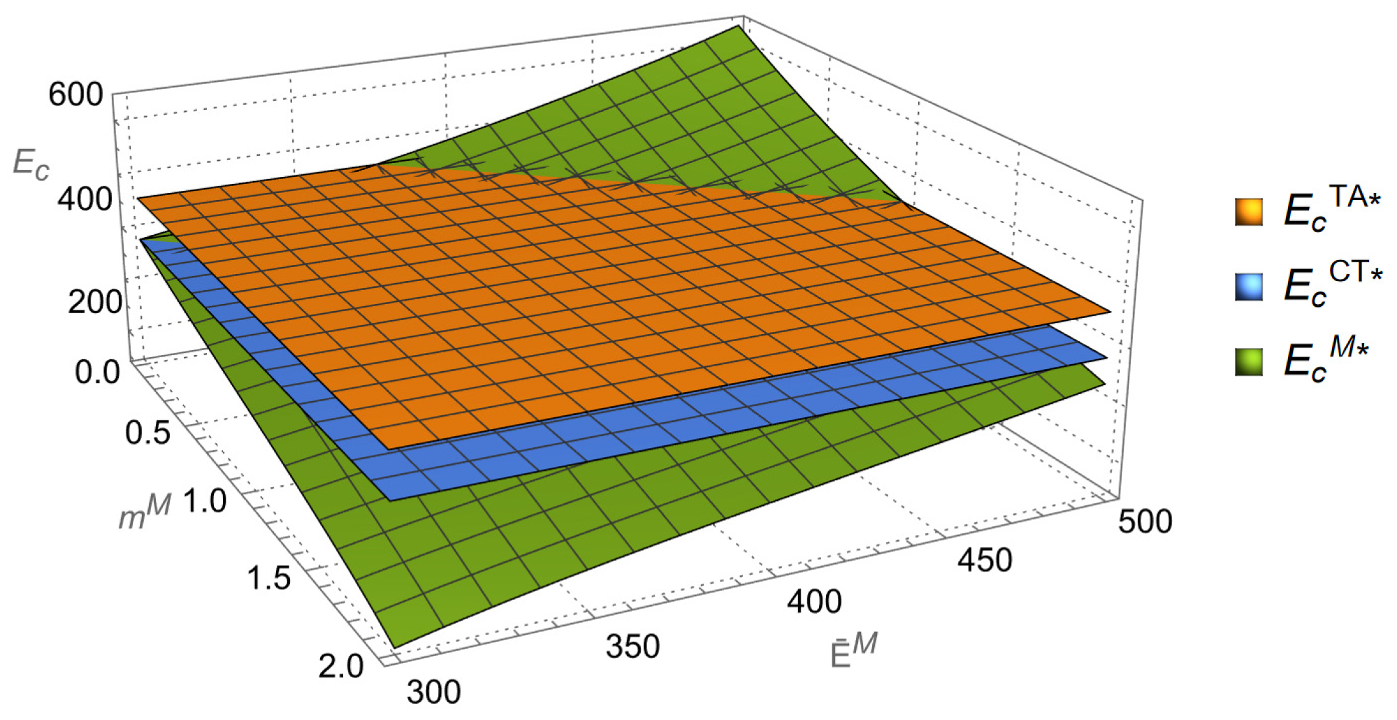 Systems 13 00992 g009