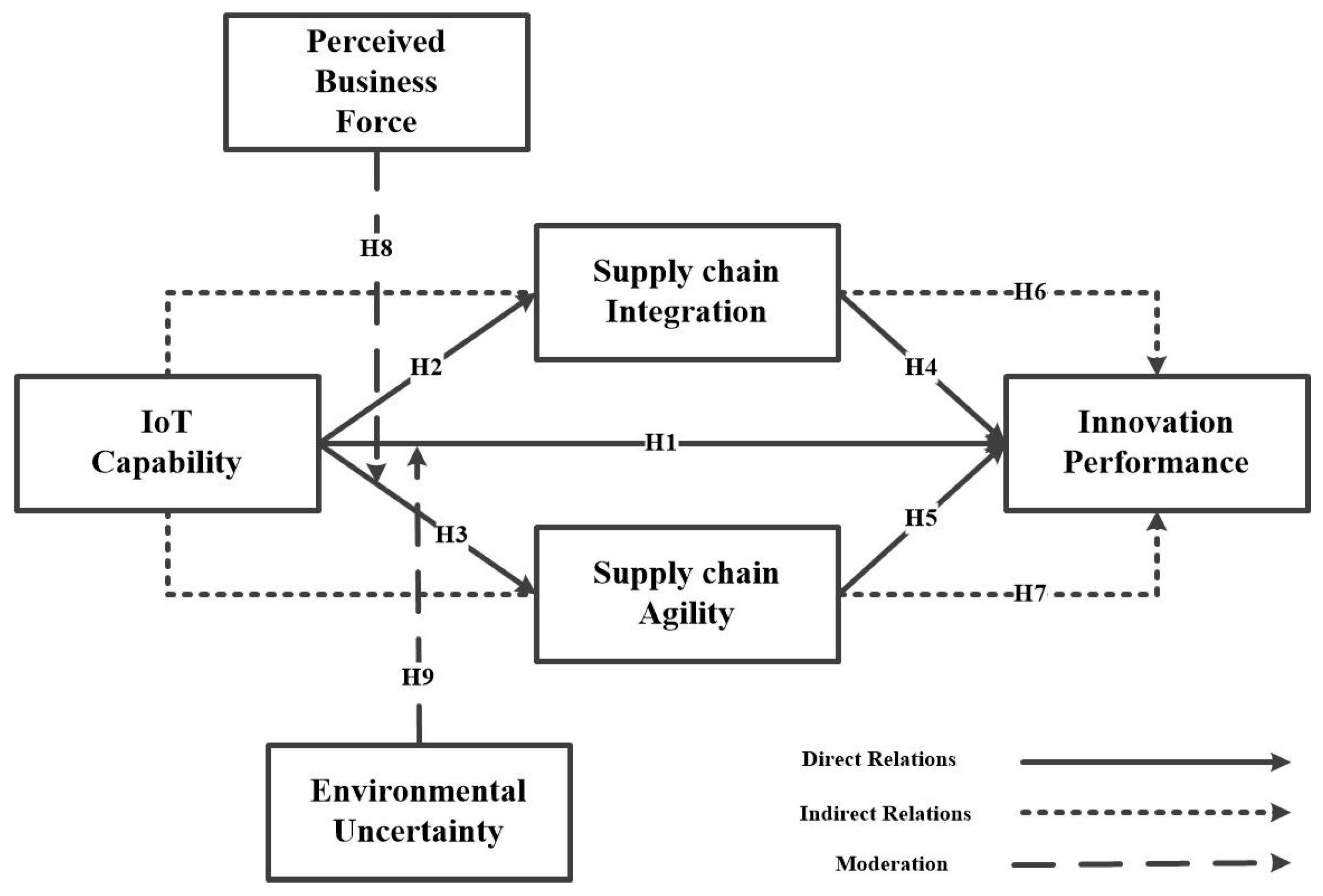 Systems 13 00993 g001 Systems 13 00993 g001