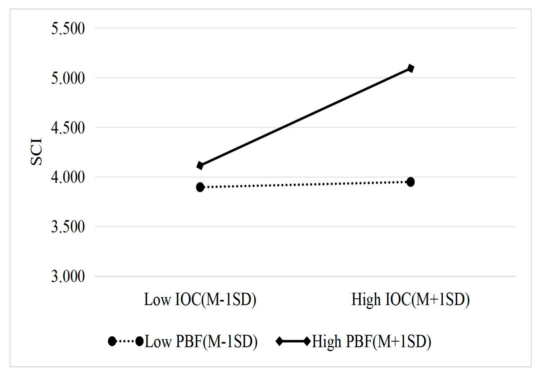 Systems 13 00993 g002 Systems 13 00993 g002