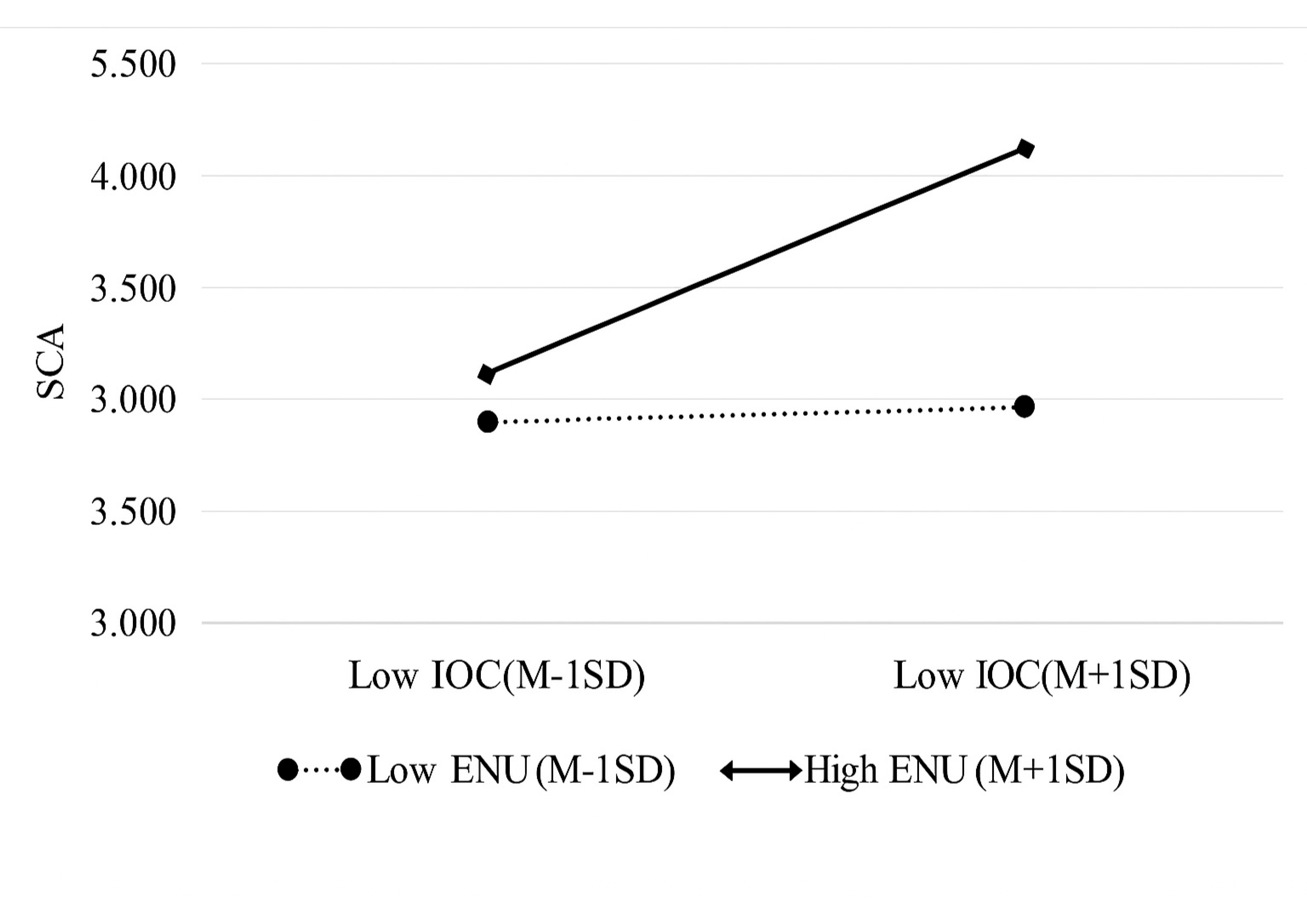 Systems 13 00993 g003 Systems 13 00993 g003