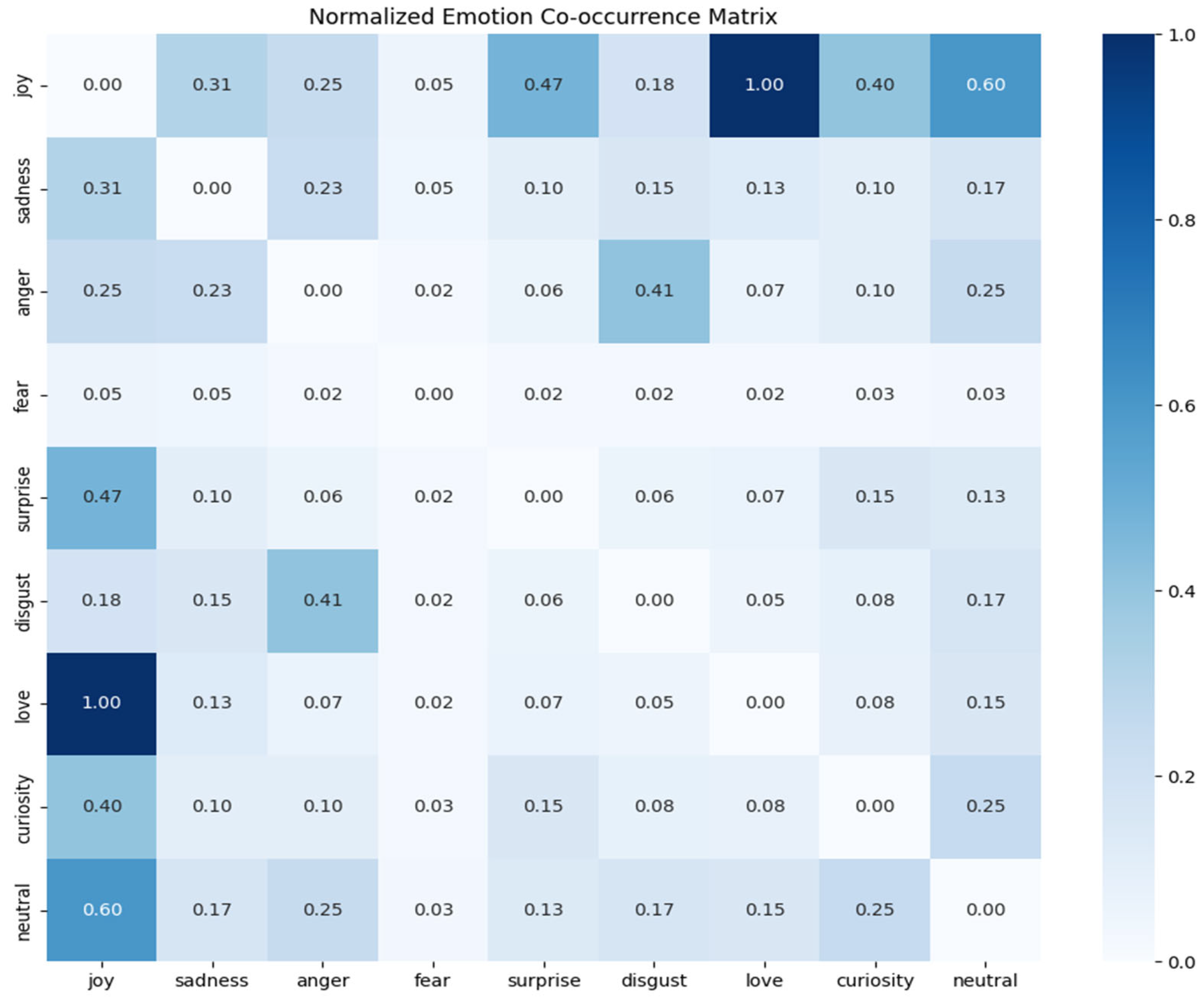 Systems 13 00994 g002