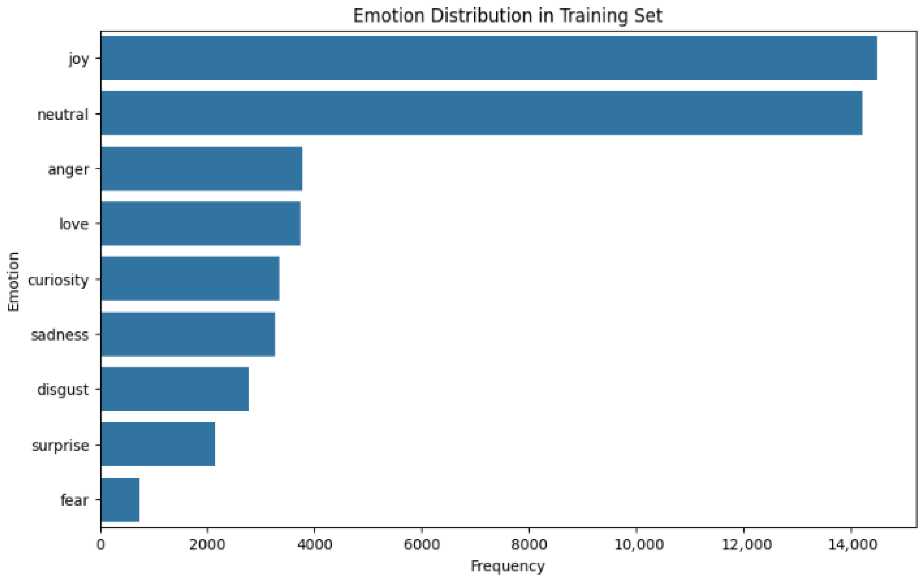 Systems 13 00994 g003