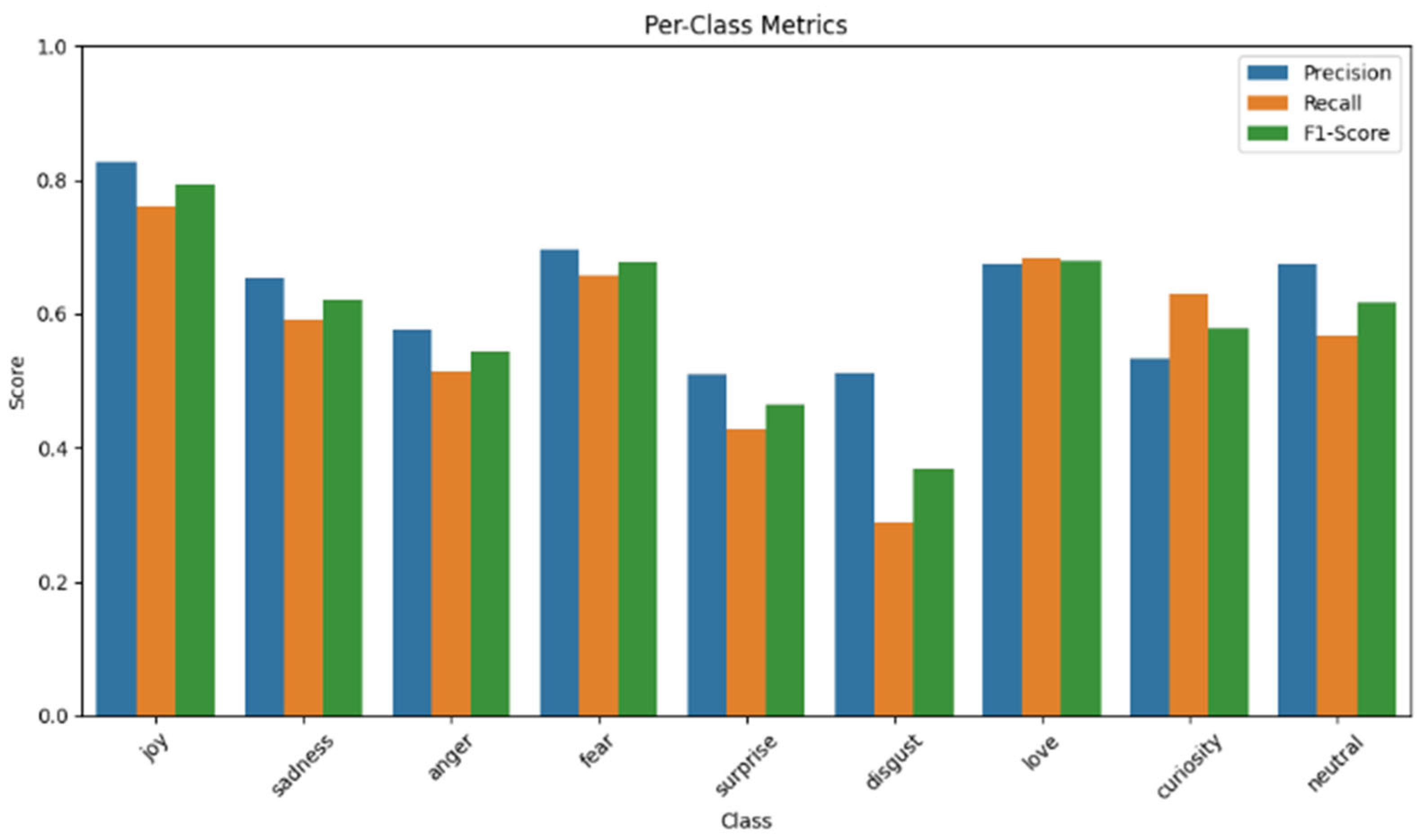 Systems 13 00994 g005