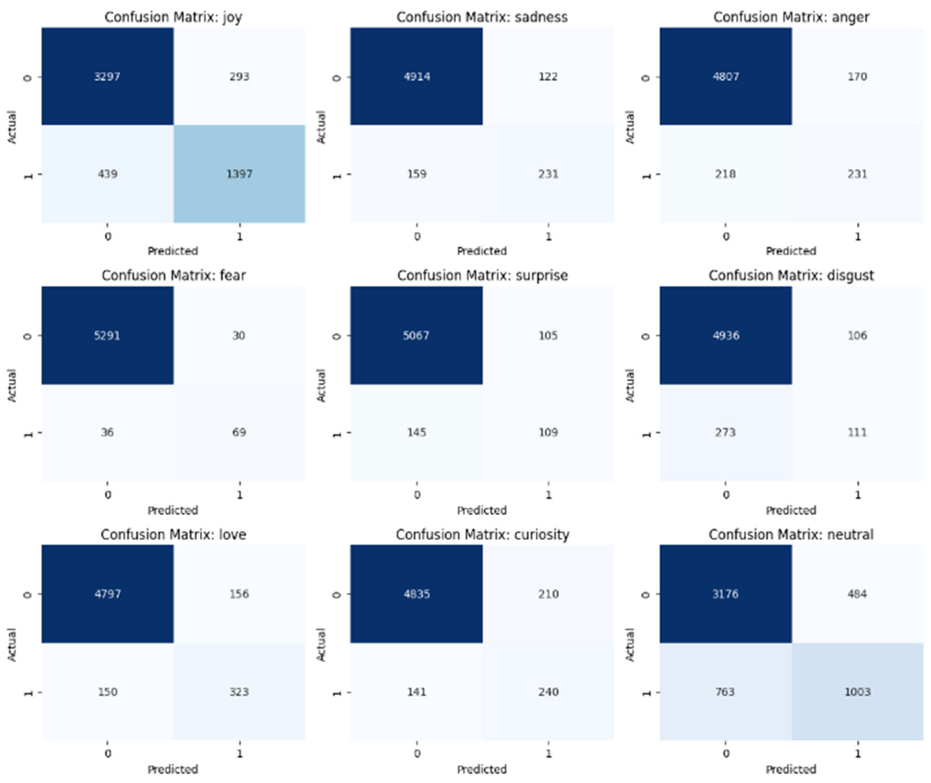 Systems 13 00994 g006
