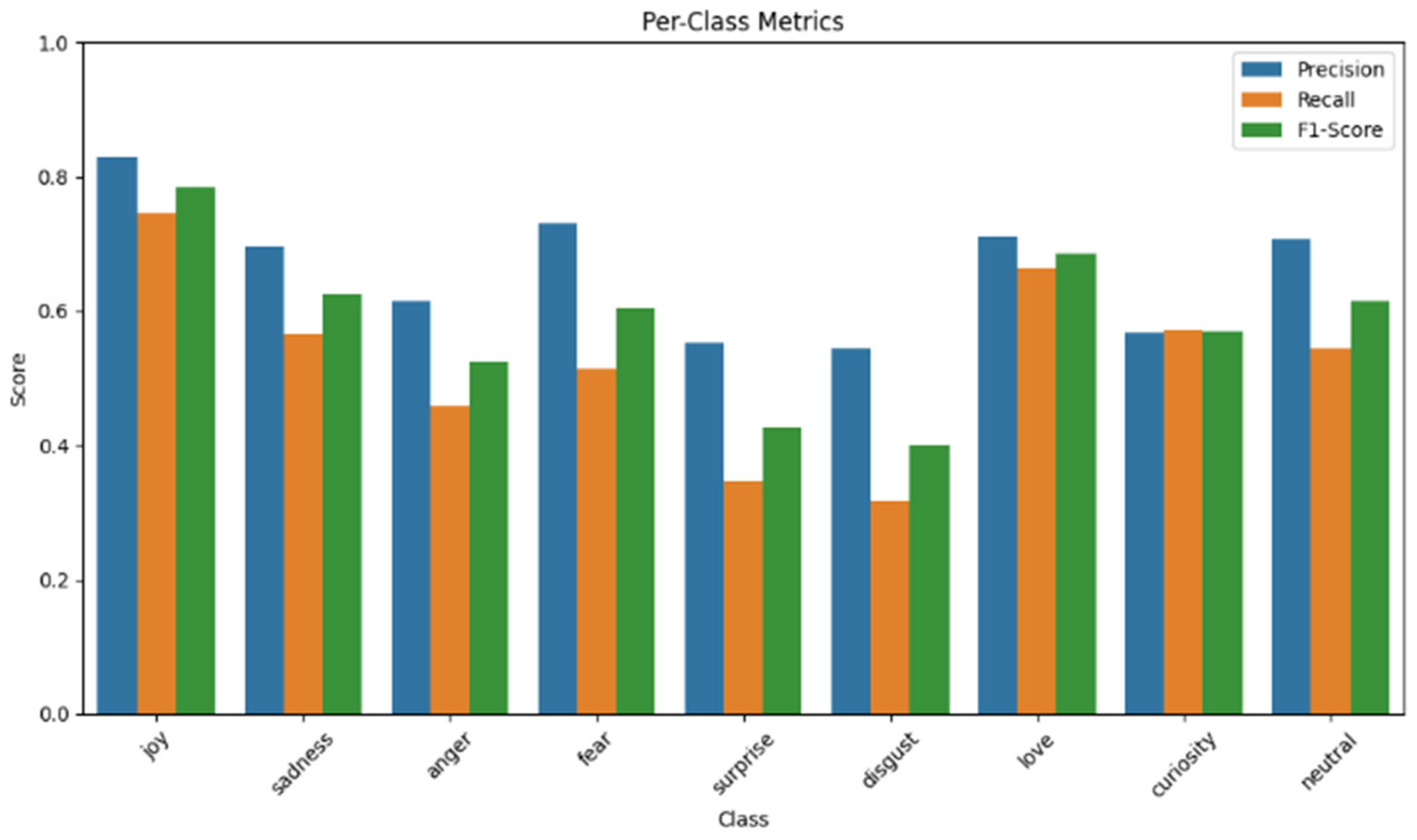Systems 13 00994 g008