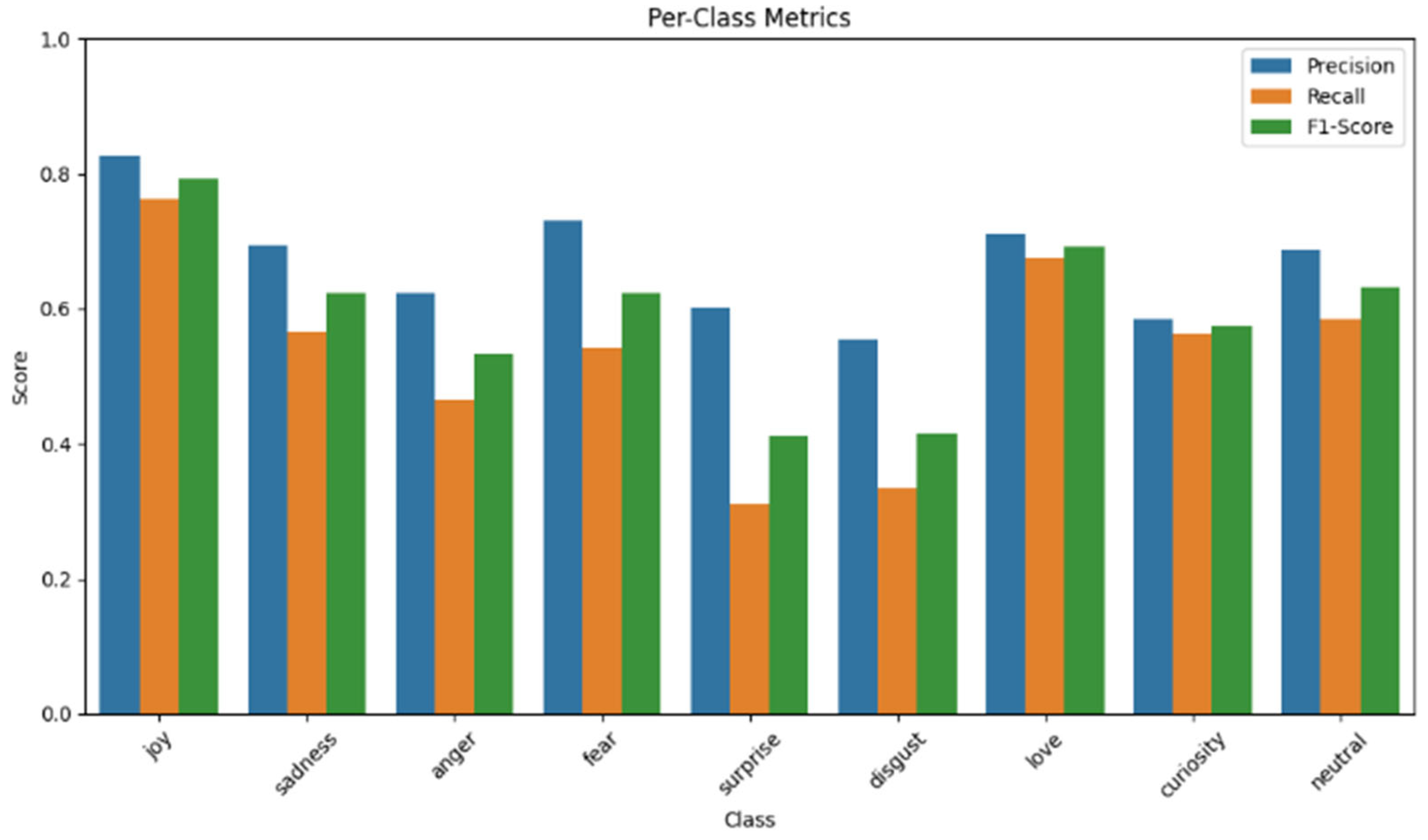 Systems 13 00994 g013