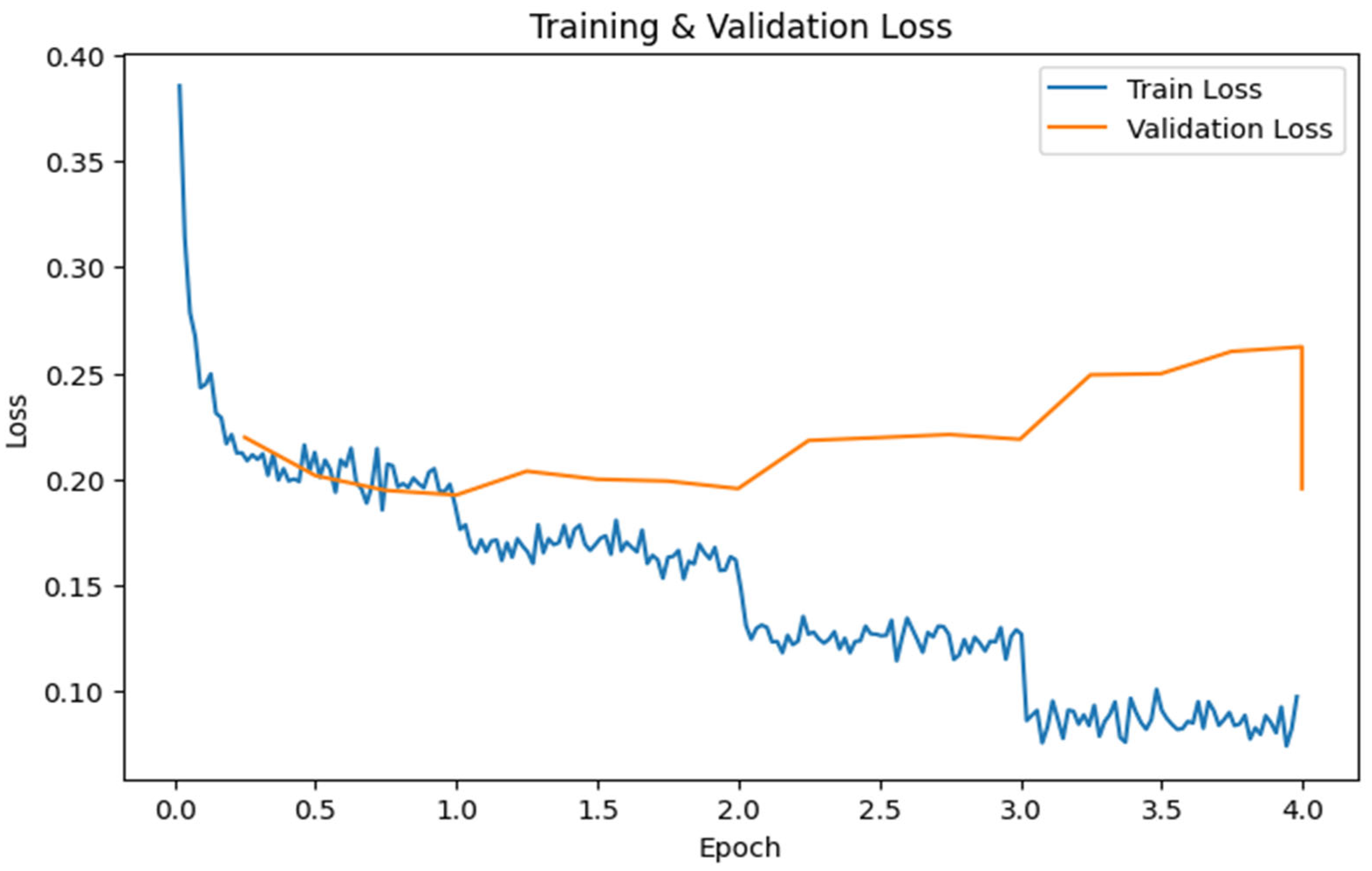 Systems 13 00994 g014