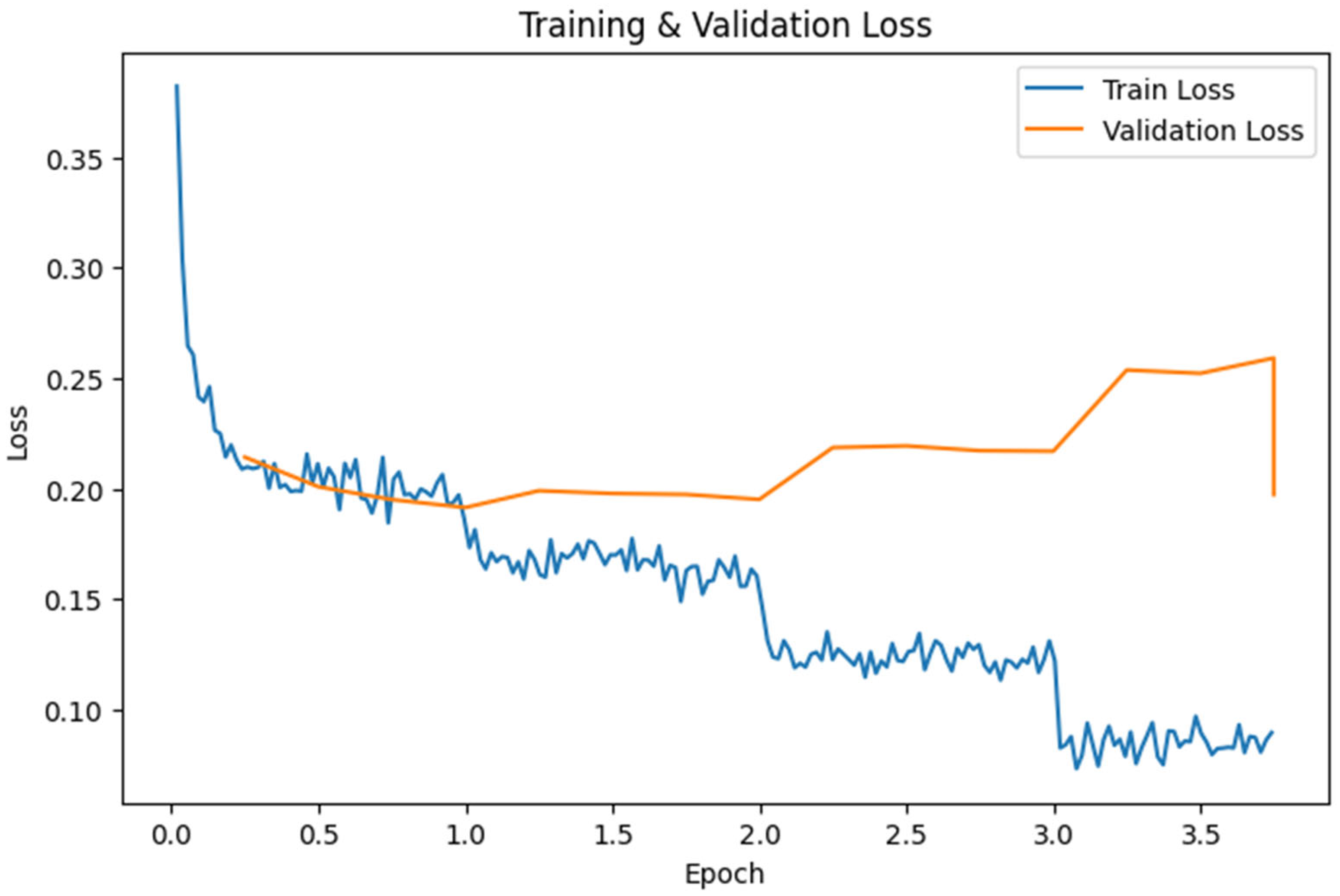 Systems 13 00994 g016