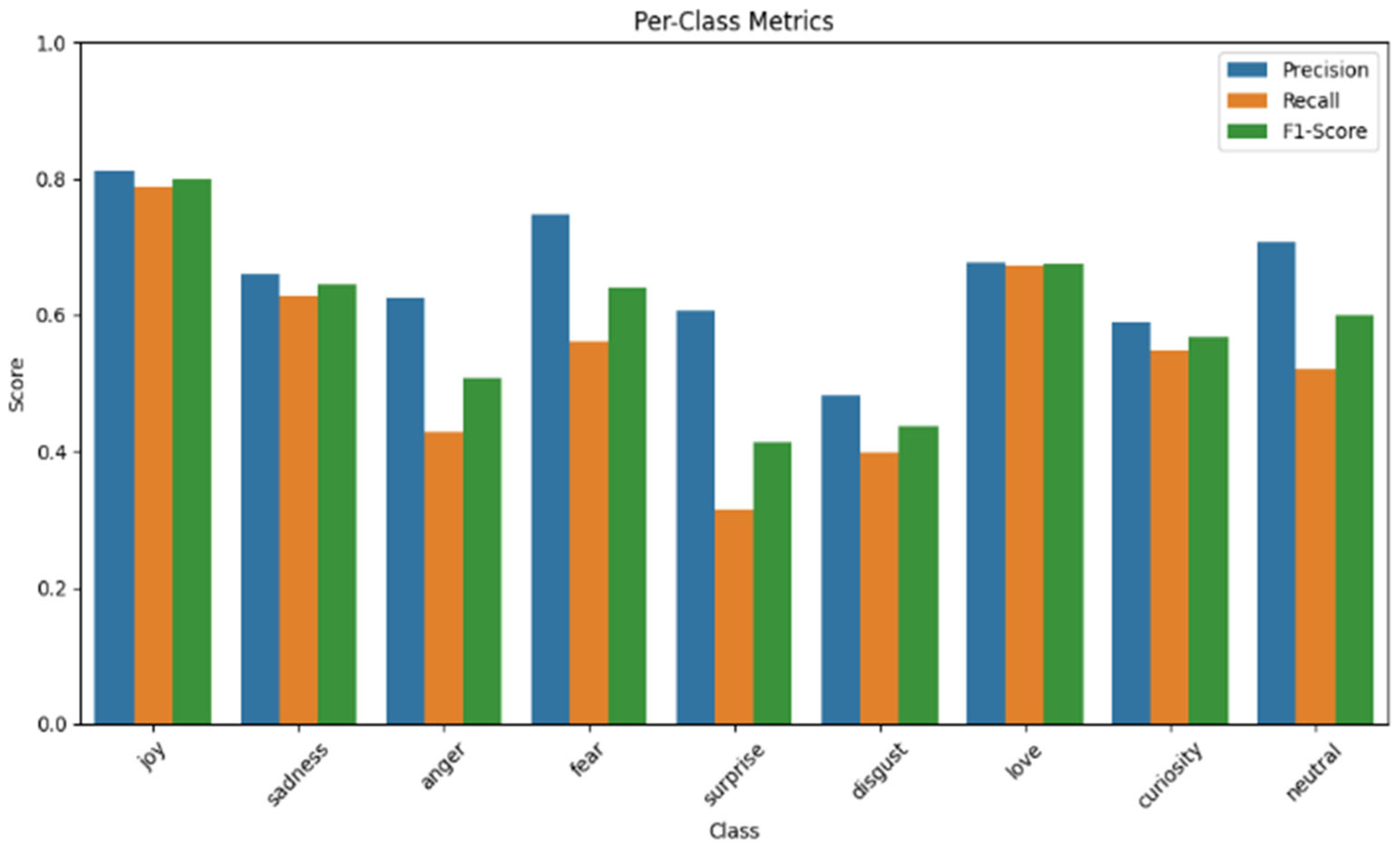 Systems 13 00994 g017