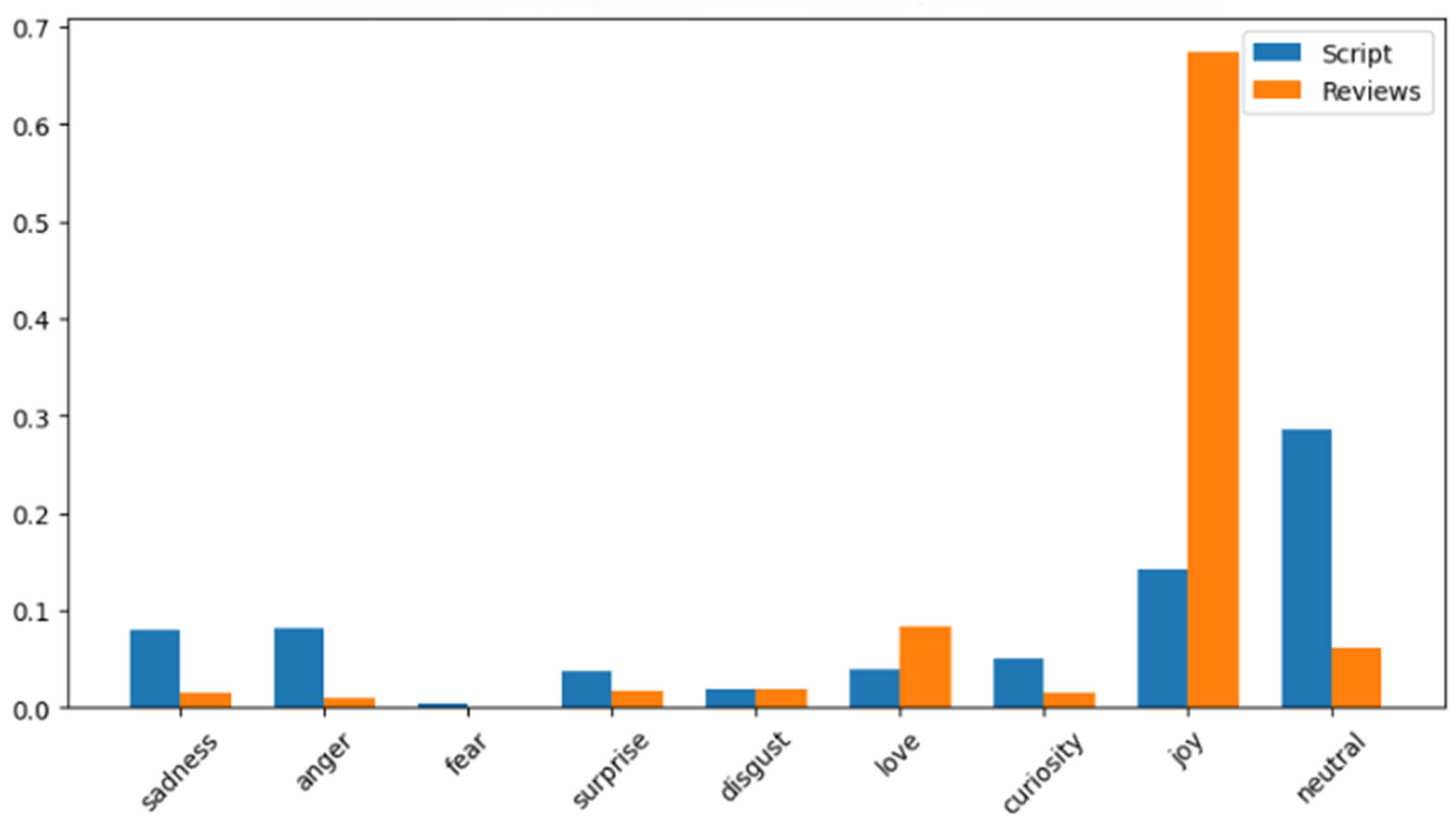 Systems 13 00994 g018
