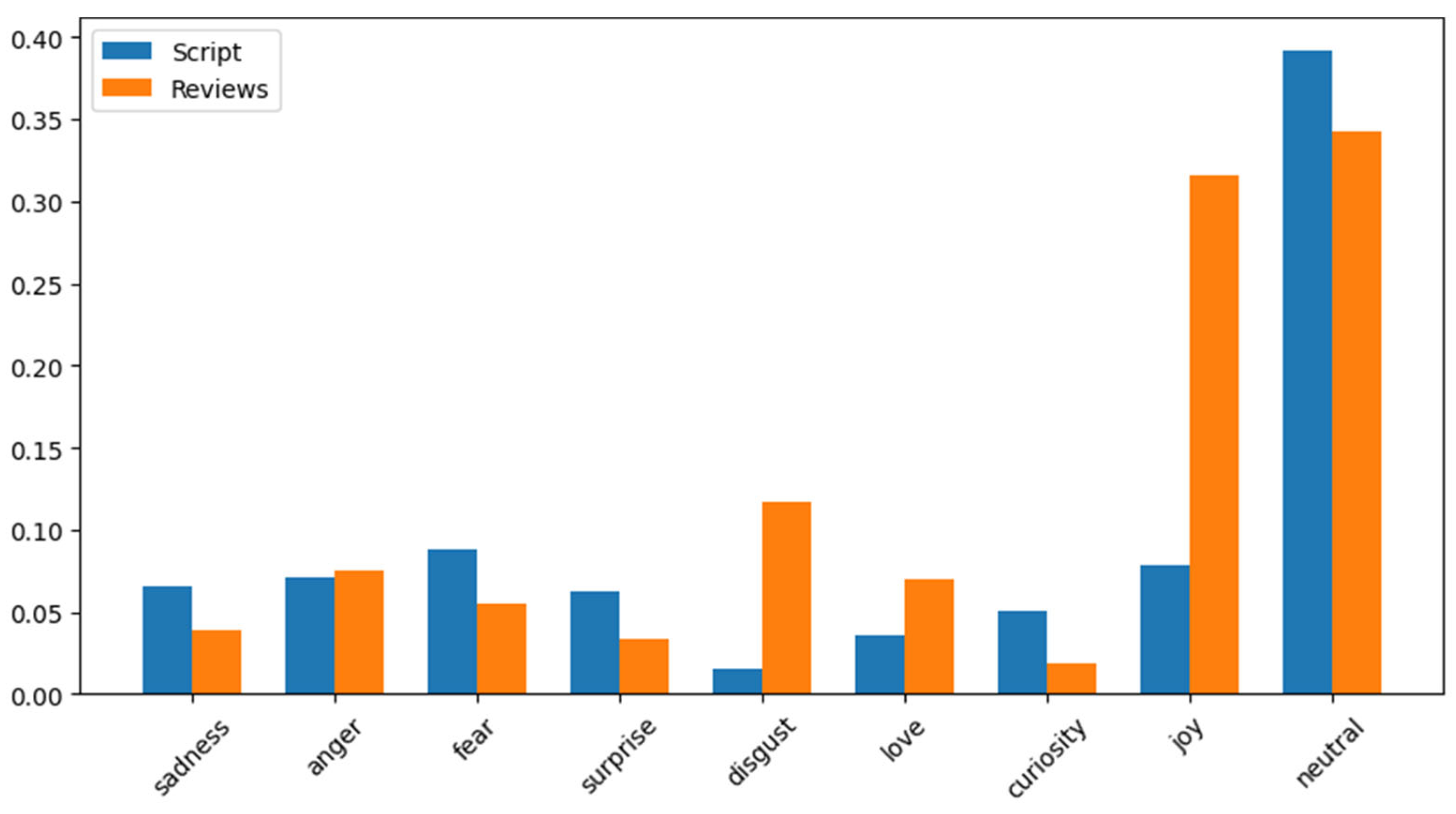 Systems 13 00994 g019