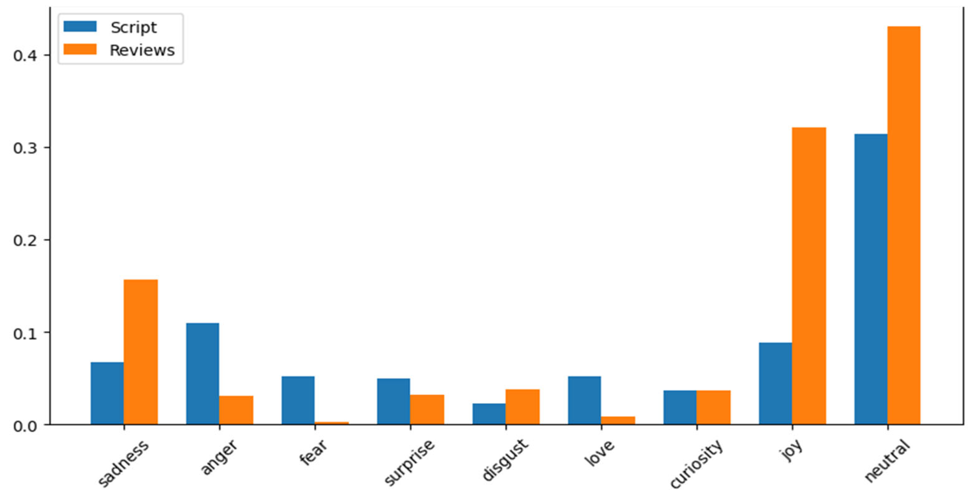 Systems 13 00994 g020