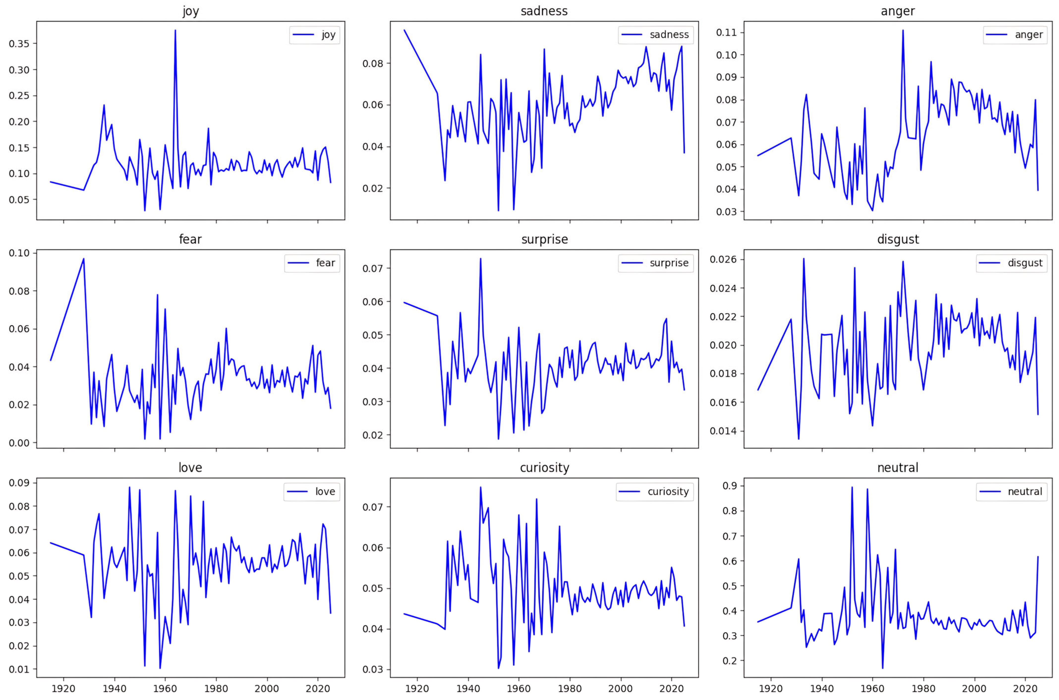 Systems 13 00994 g021
