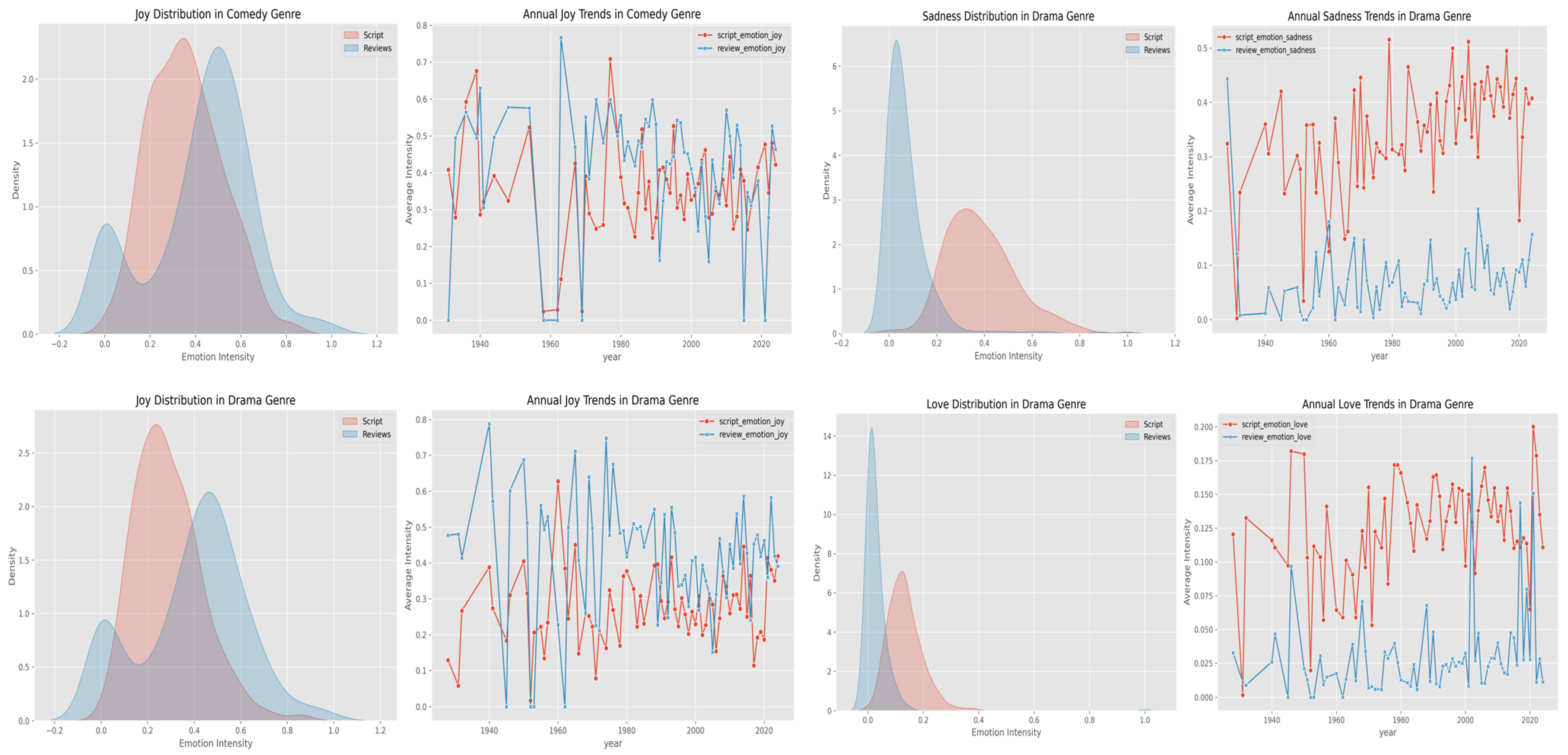 Systems 13 00994 g022