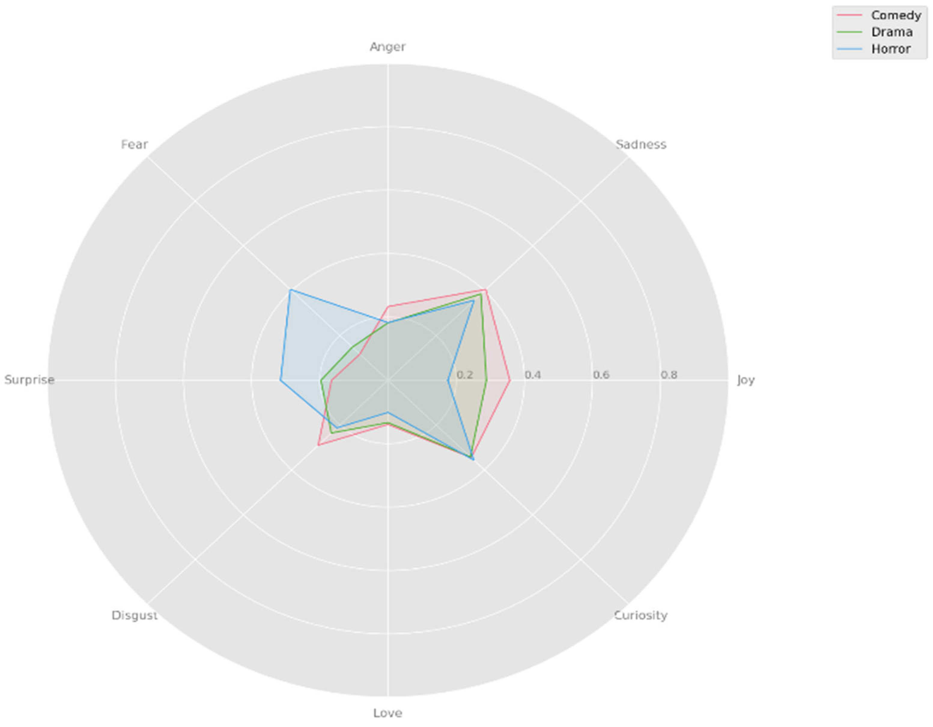 Systems 13 00994 g023