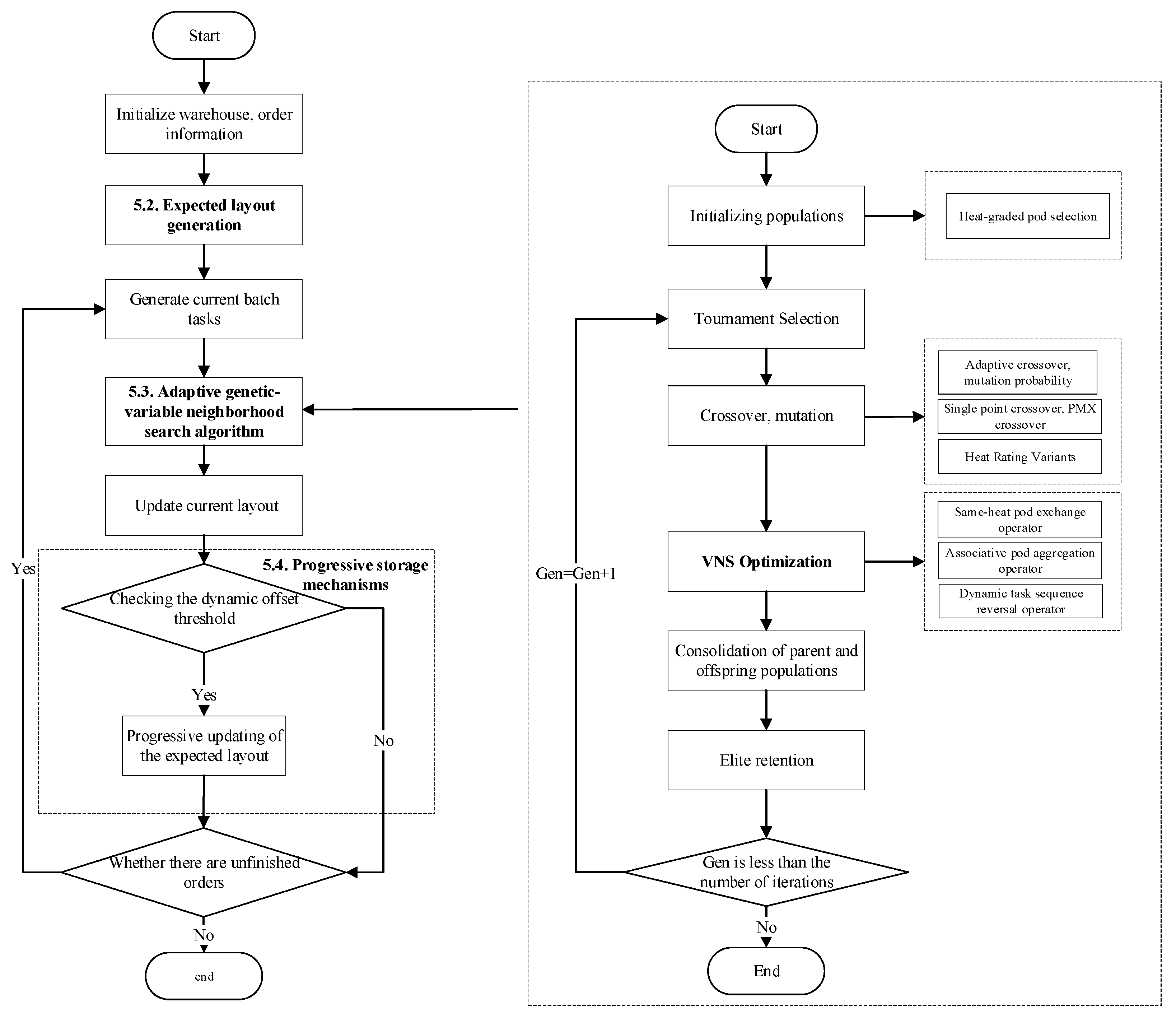 Systems 13 00995 g002