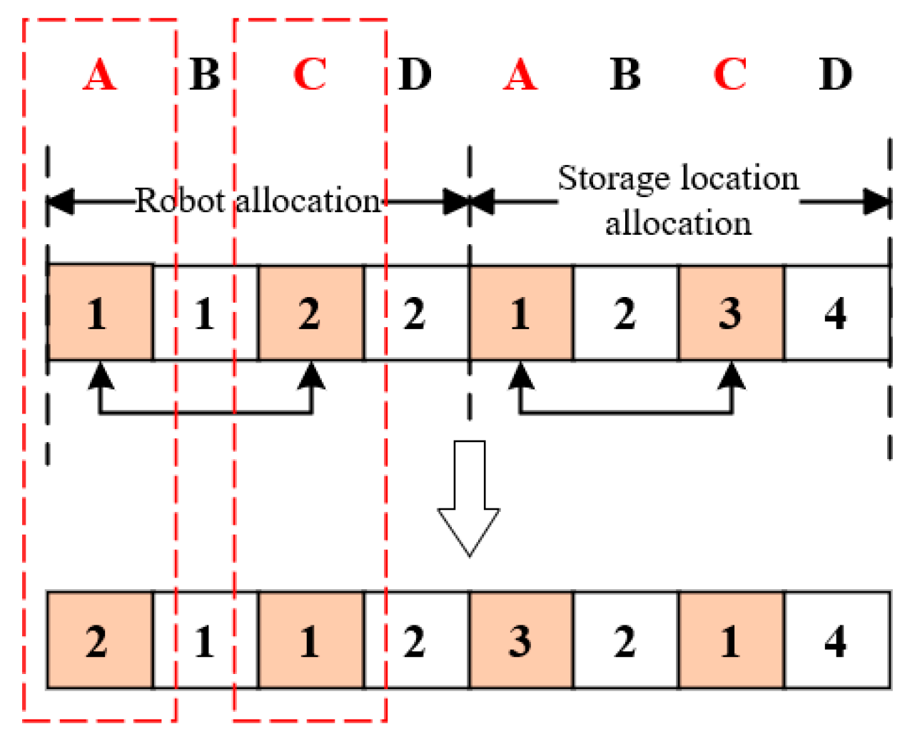 Systems 13 00995 g006