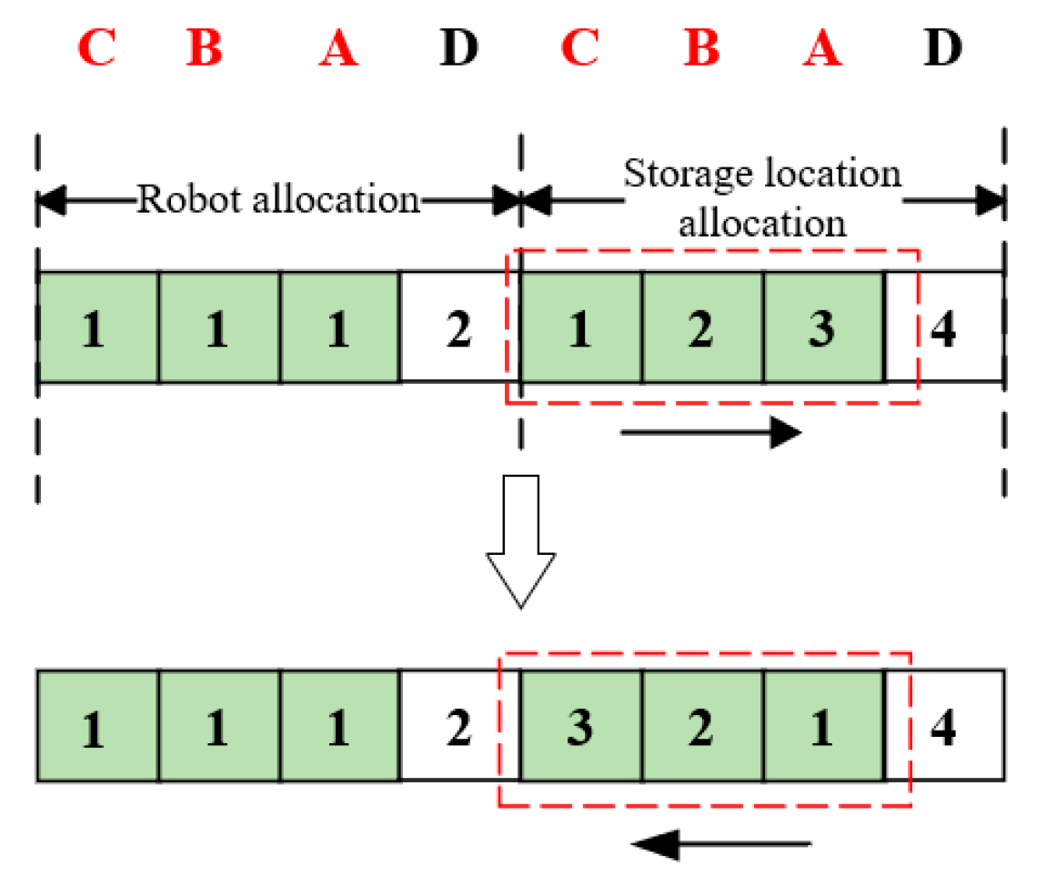 Systems 13 00995 g008