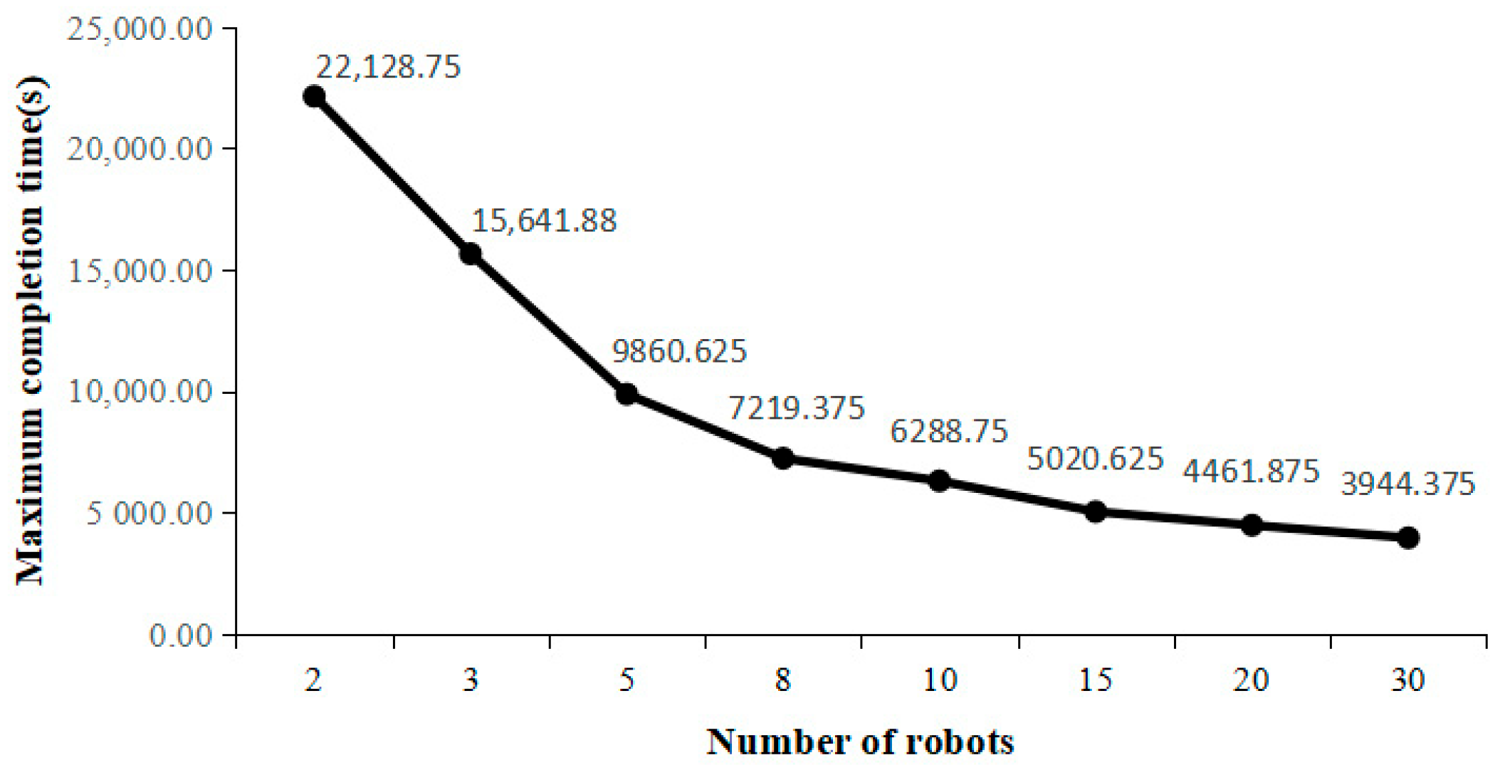 Systems 13 00995 g012