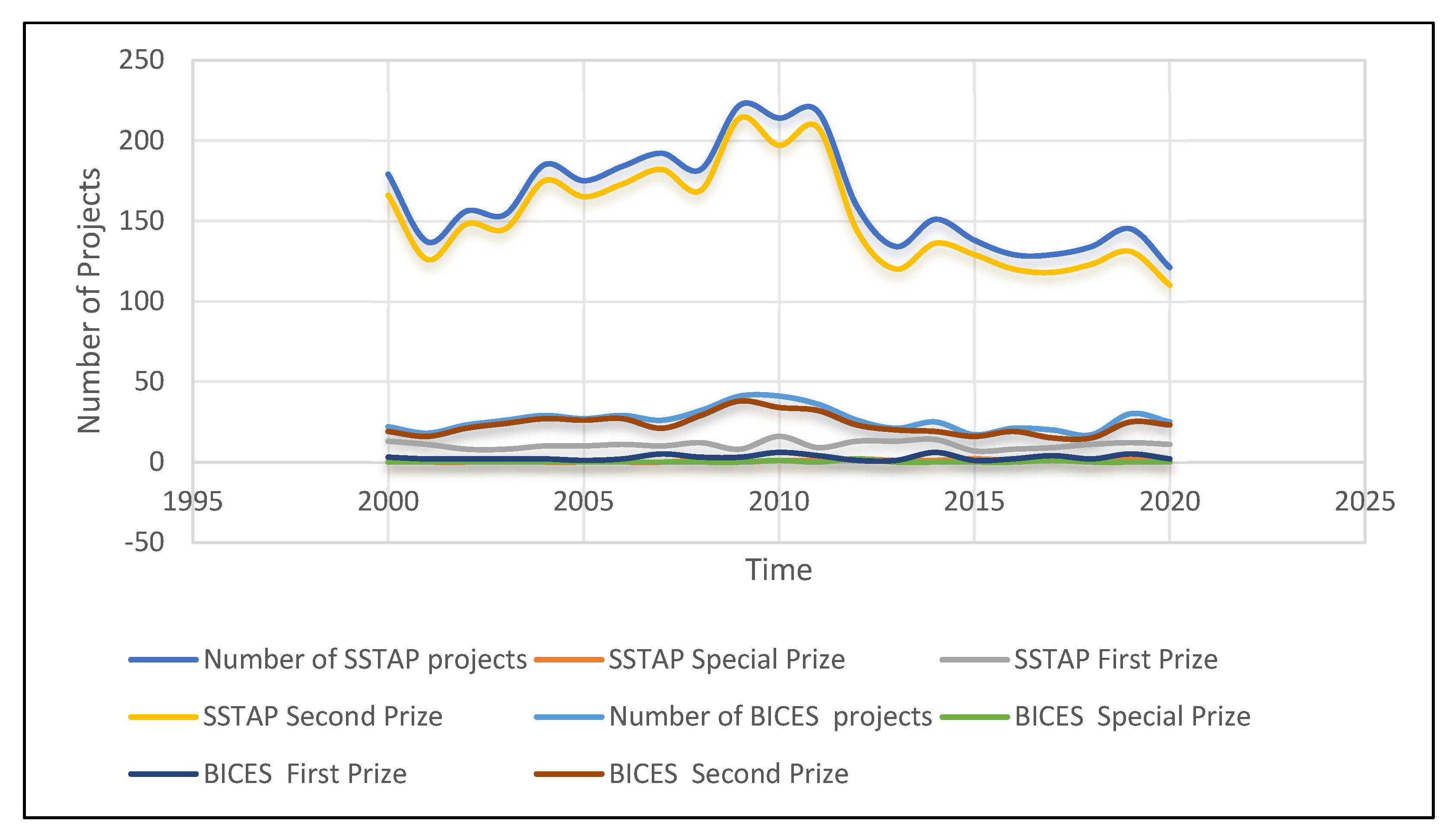 Systems 13 00996 g001