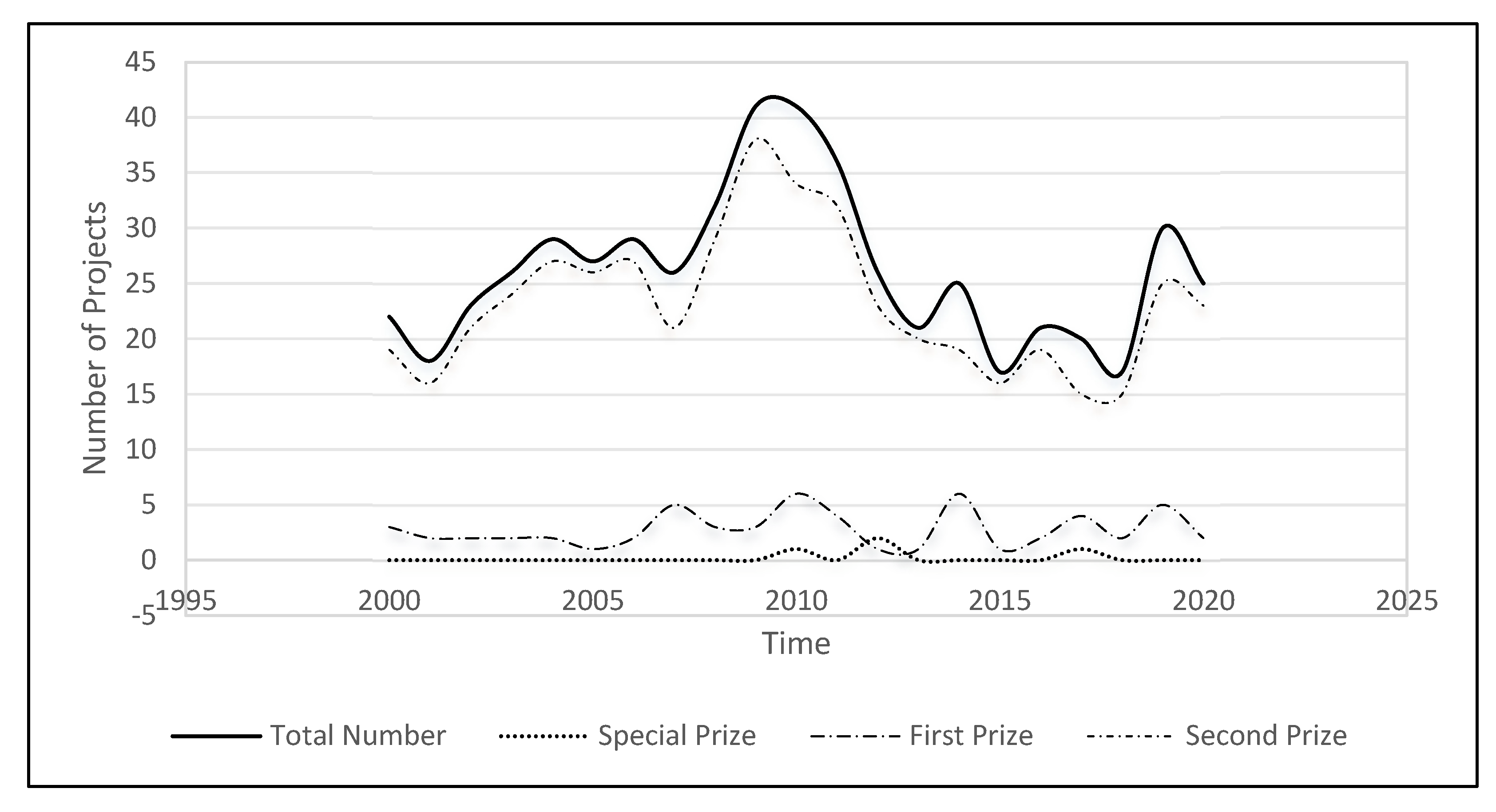 Systems 13 00996 g002