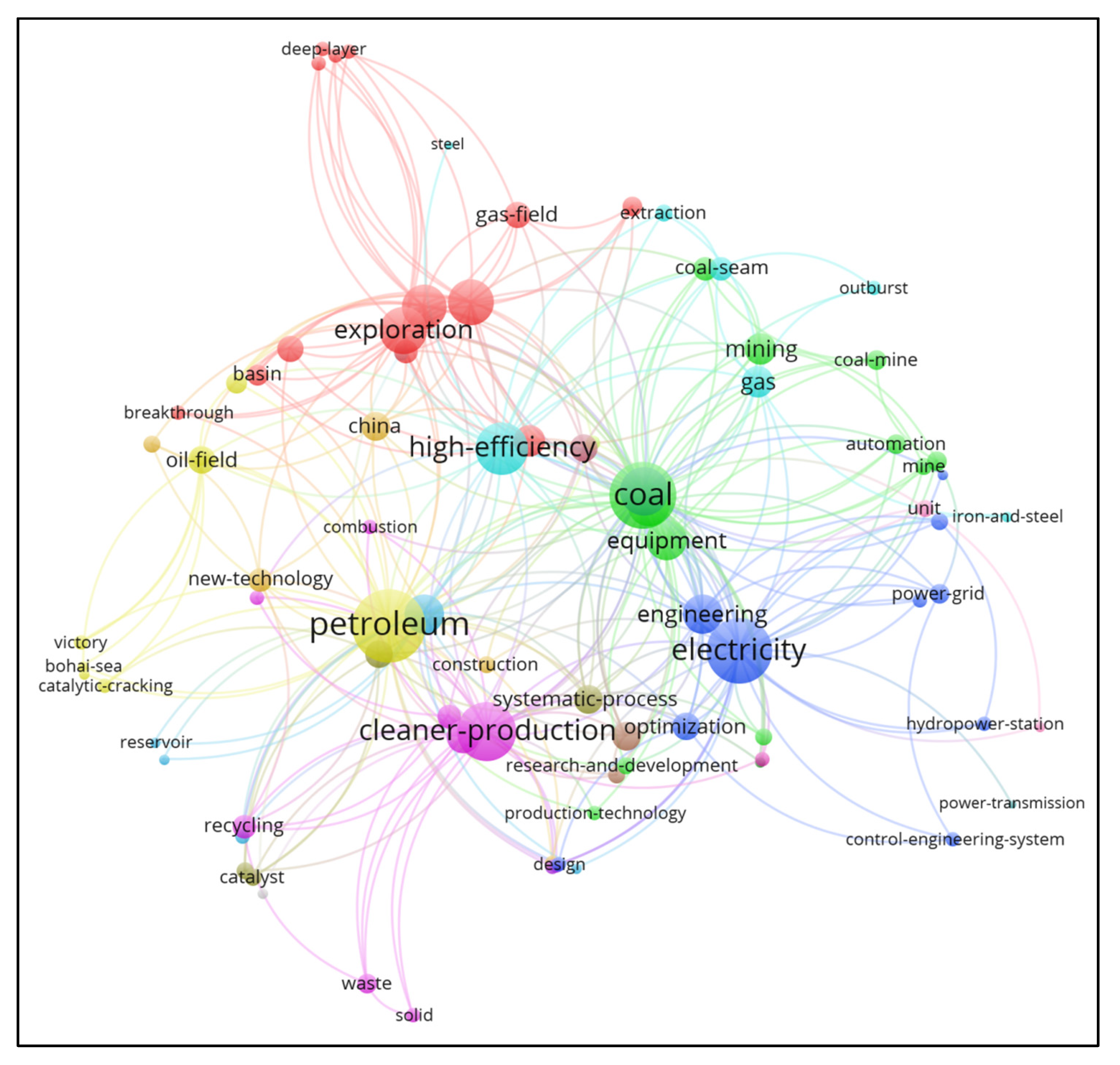 Systems 13 00996 g003
