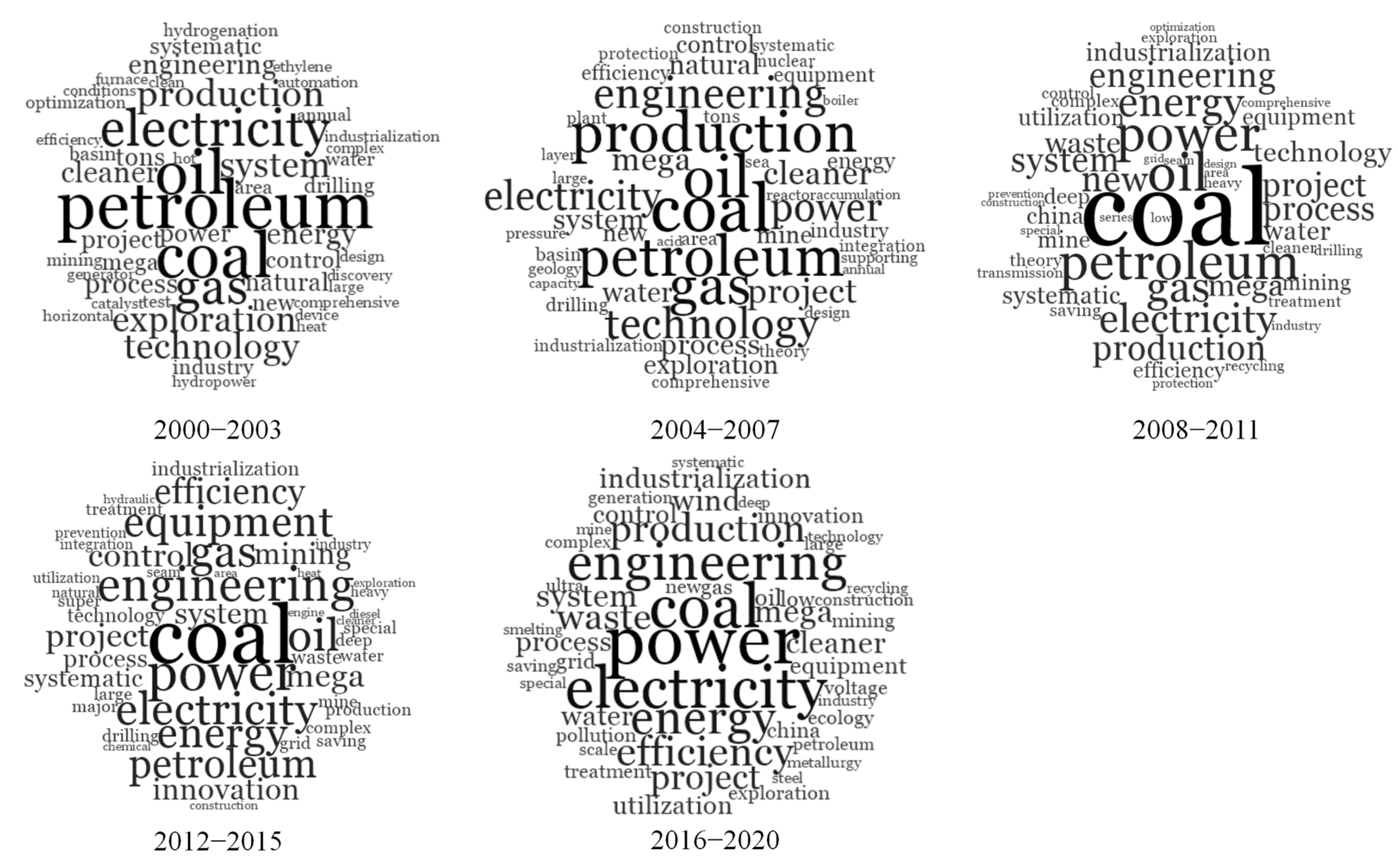 Systems 13 00996 g005