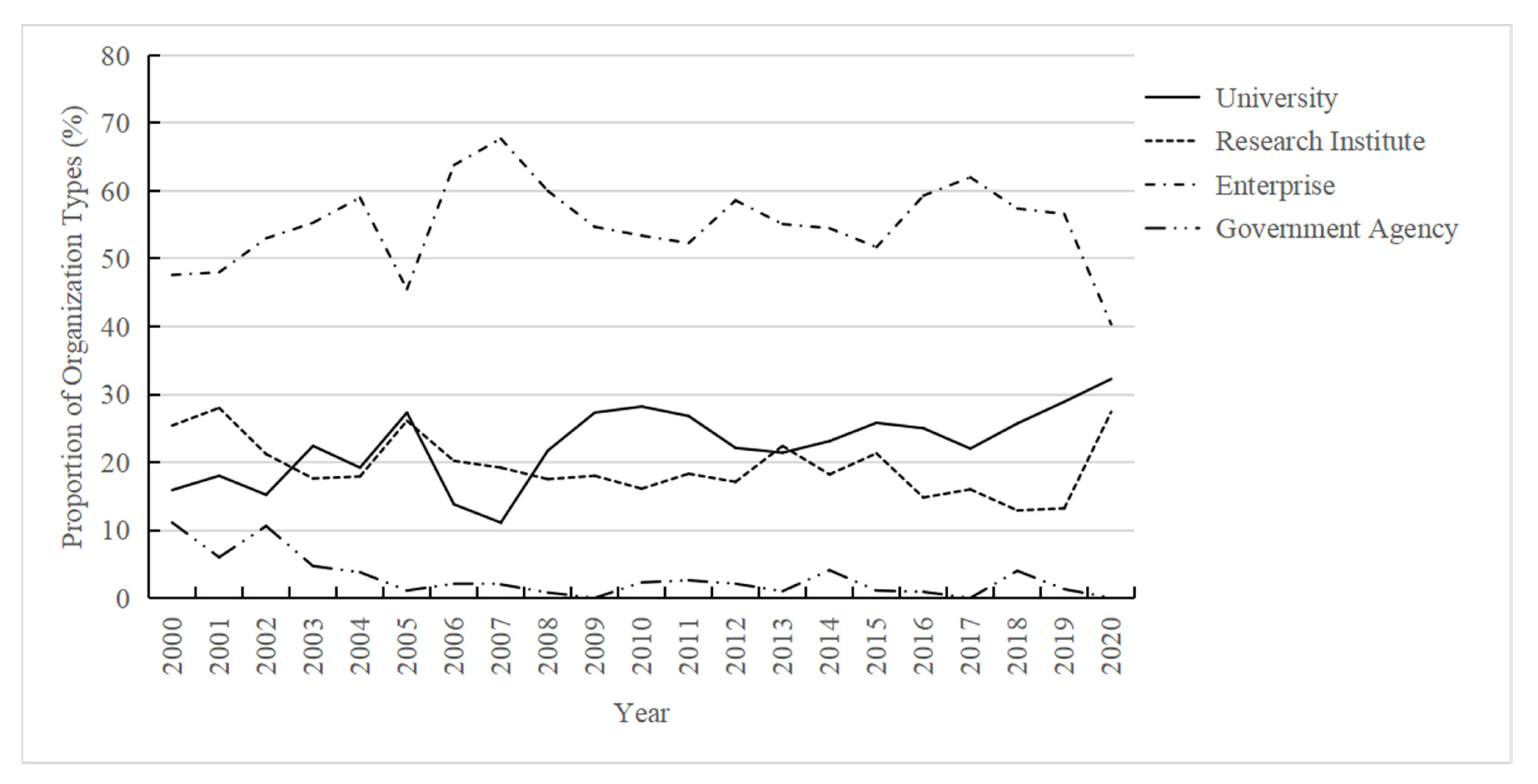 Systems 13 00996 g006