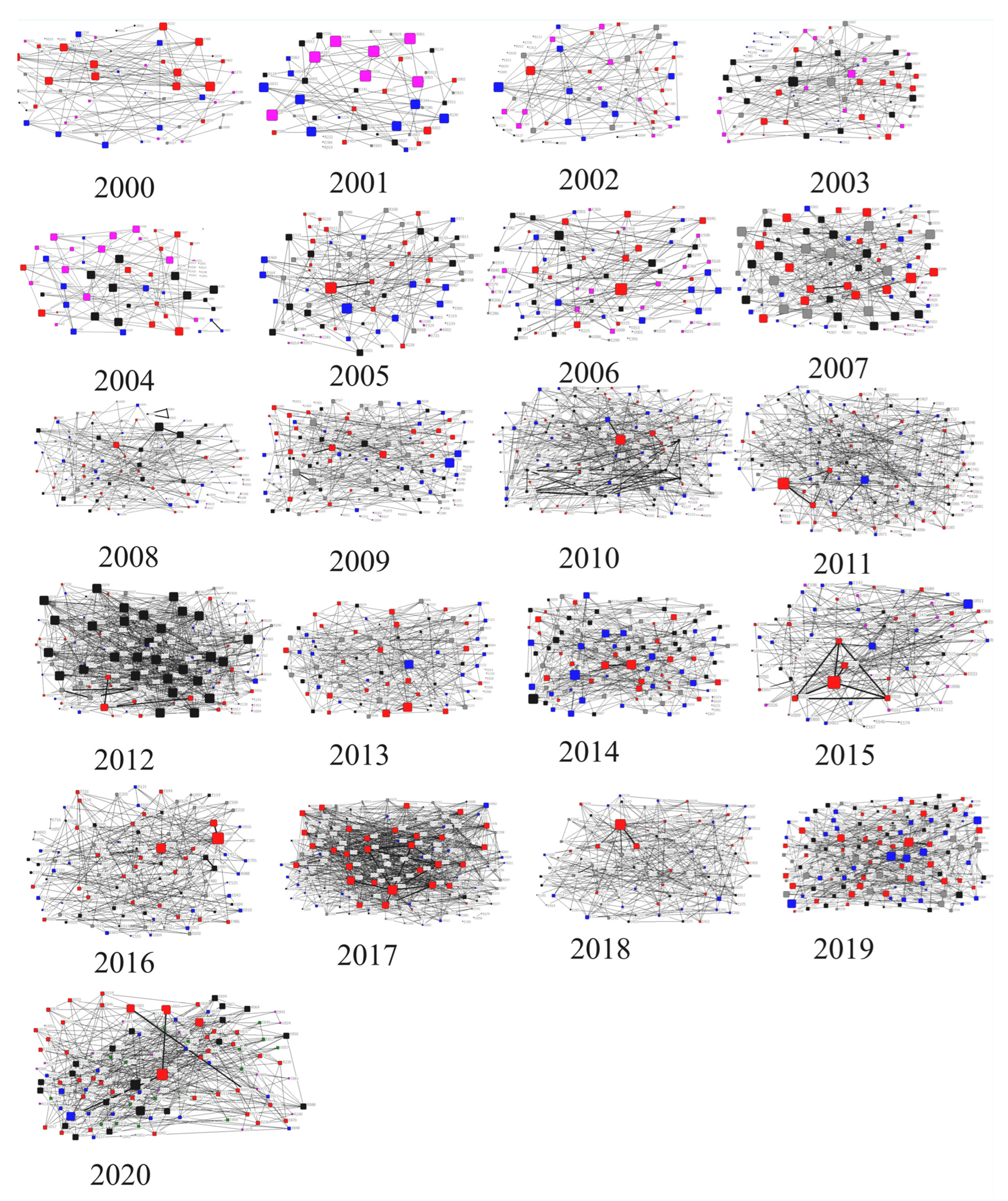 Systems 13 00996 g007