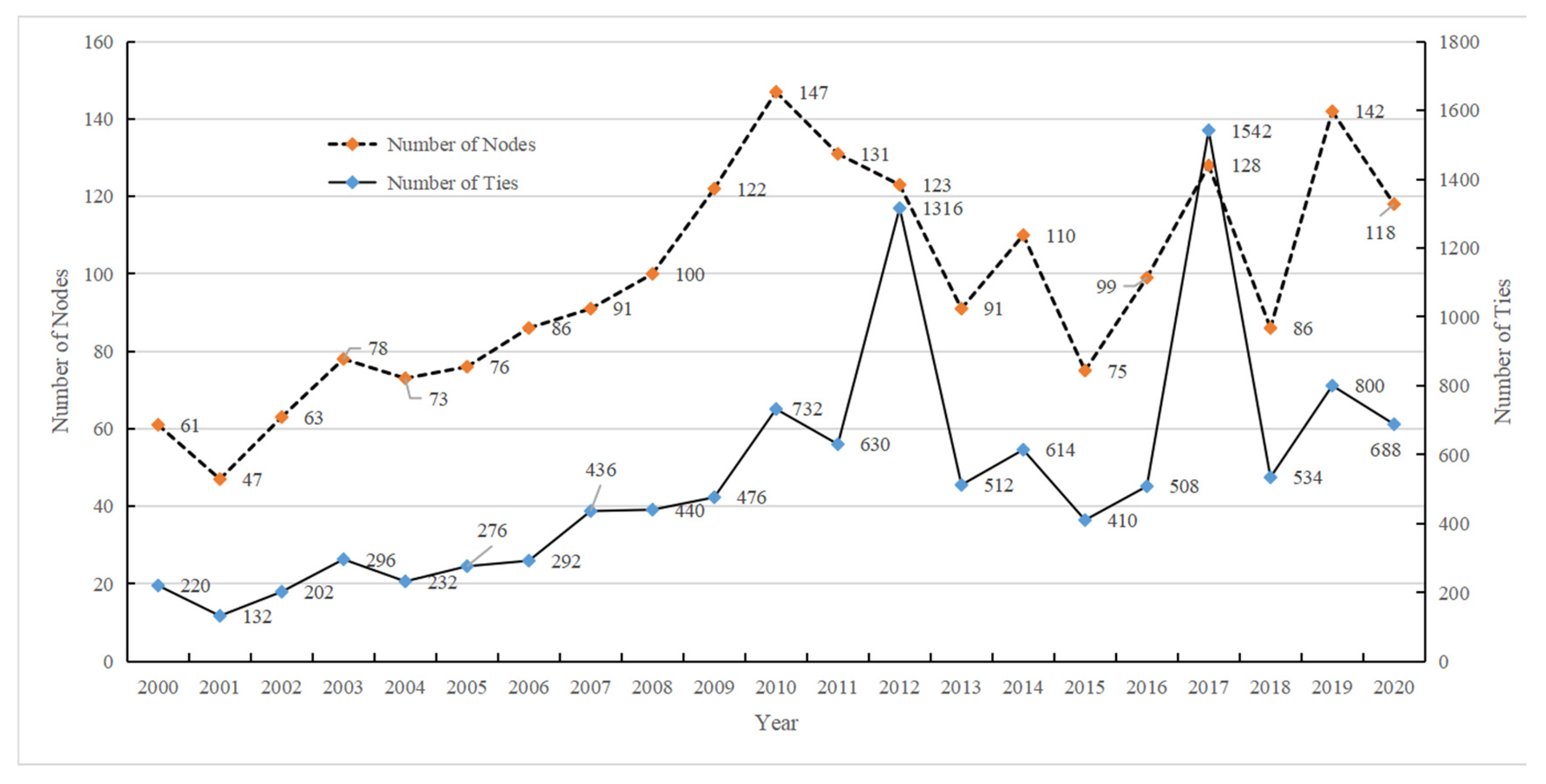 Systems 13 00996 g008