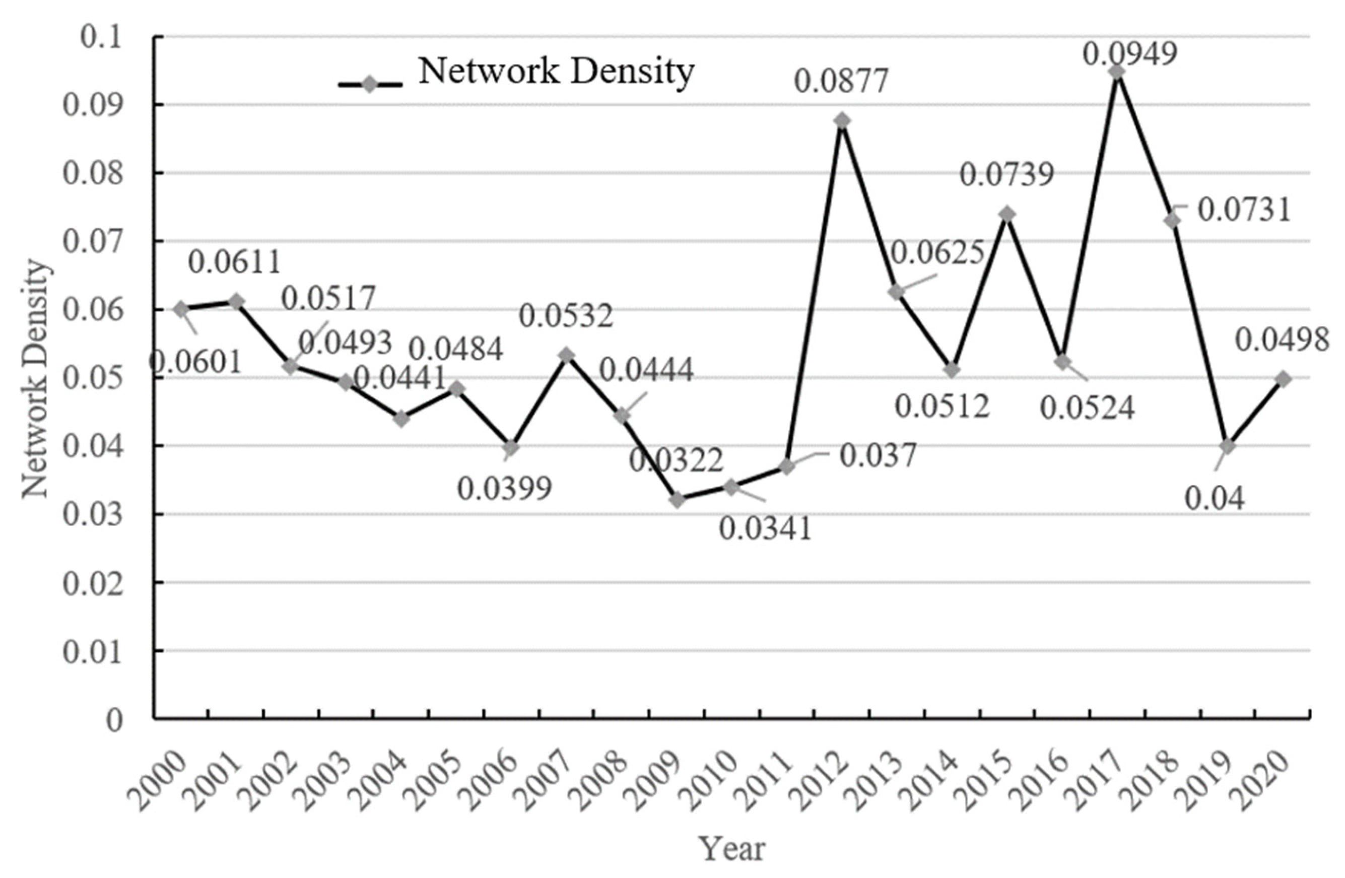 Systems 13 00996 g009