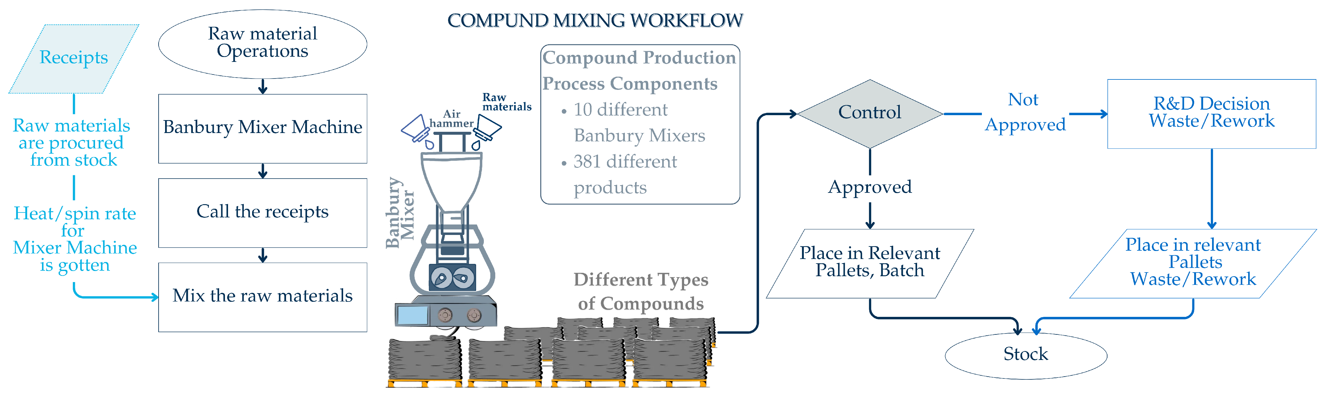 Systems 13 00998 g001 Systems 13 00998 g001